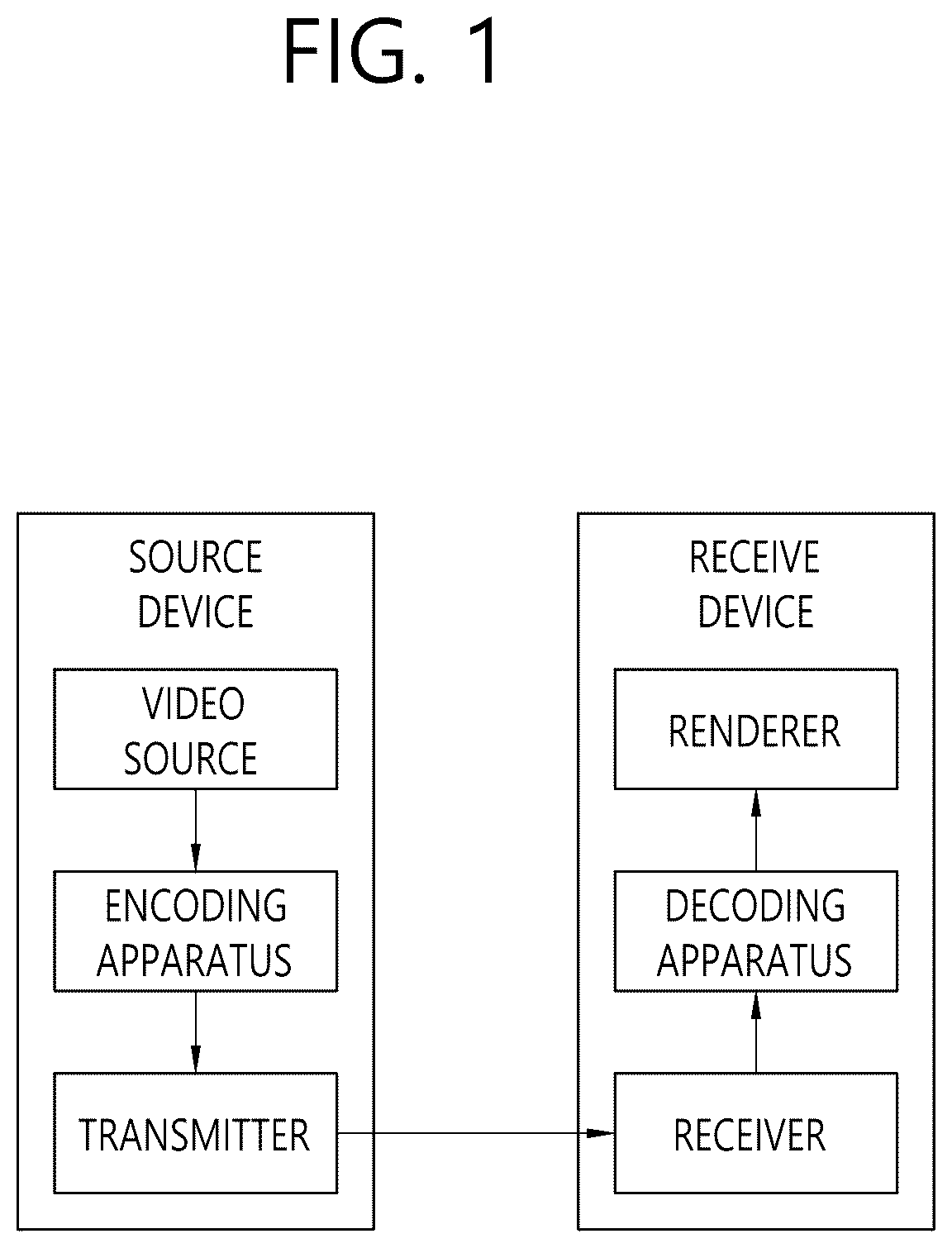 Patent US12323630 — Signaling method and device for merge data syntax in video/image coding system — Figure 1