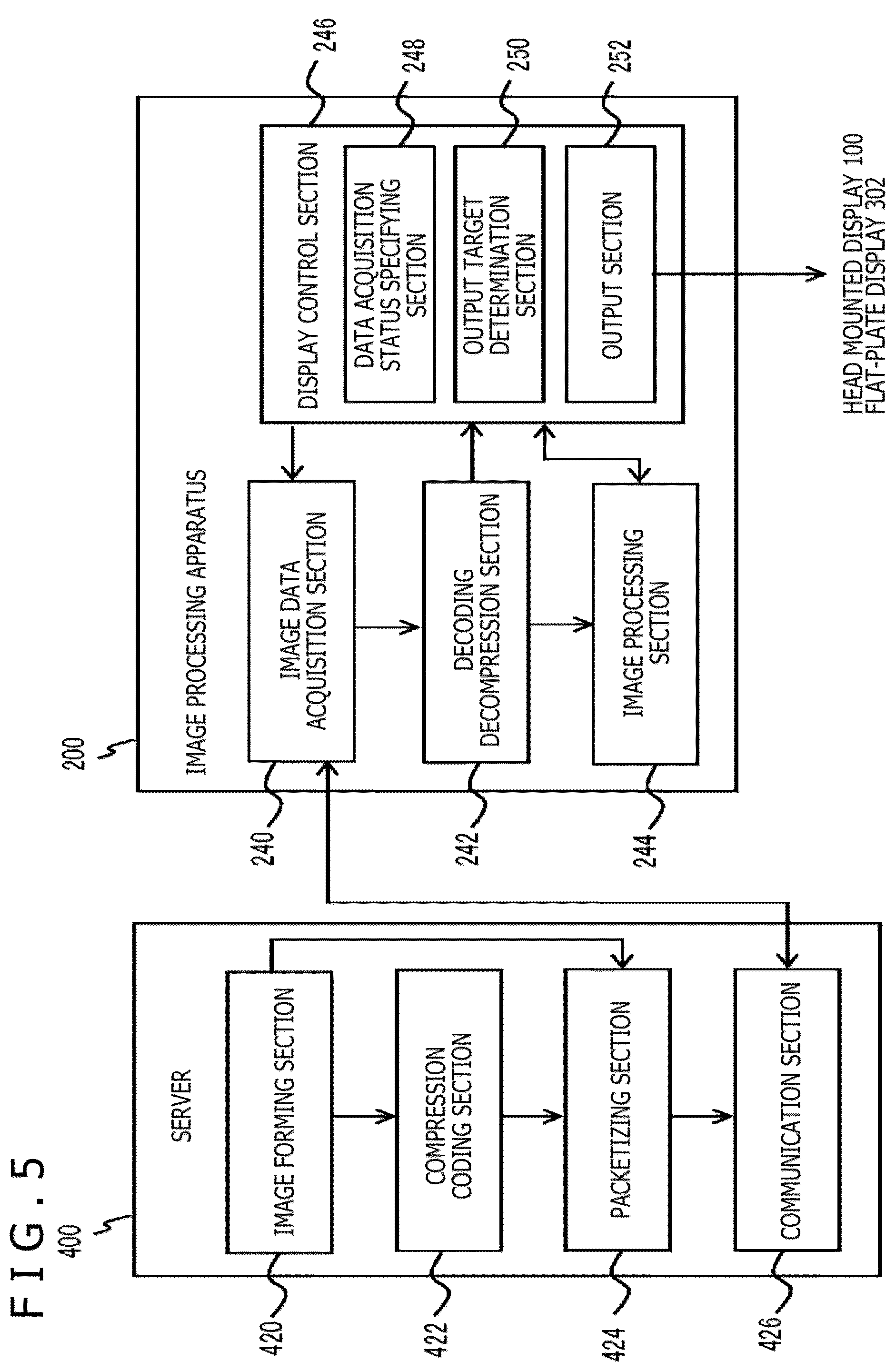 Patent US12323644 Figure 5 – Image display system, moving image distribution server, image processing apparatus, and moving image distribution method