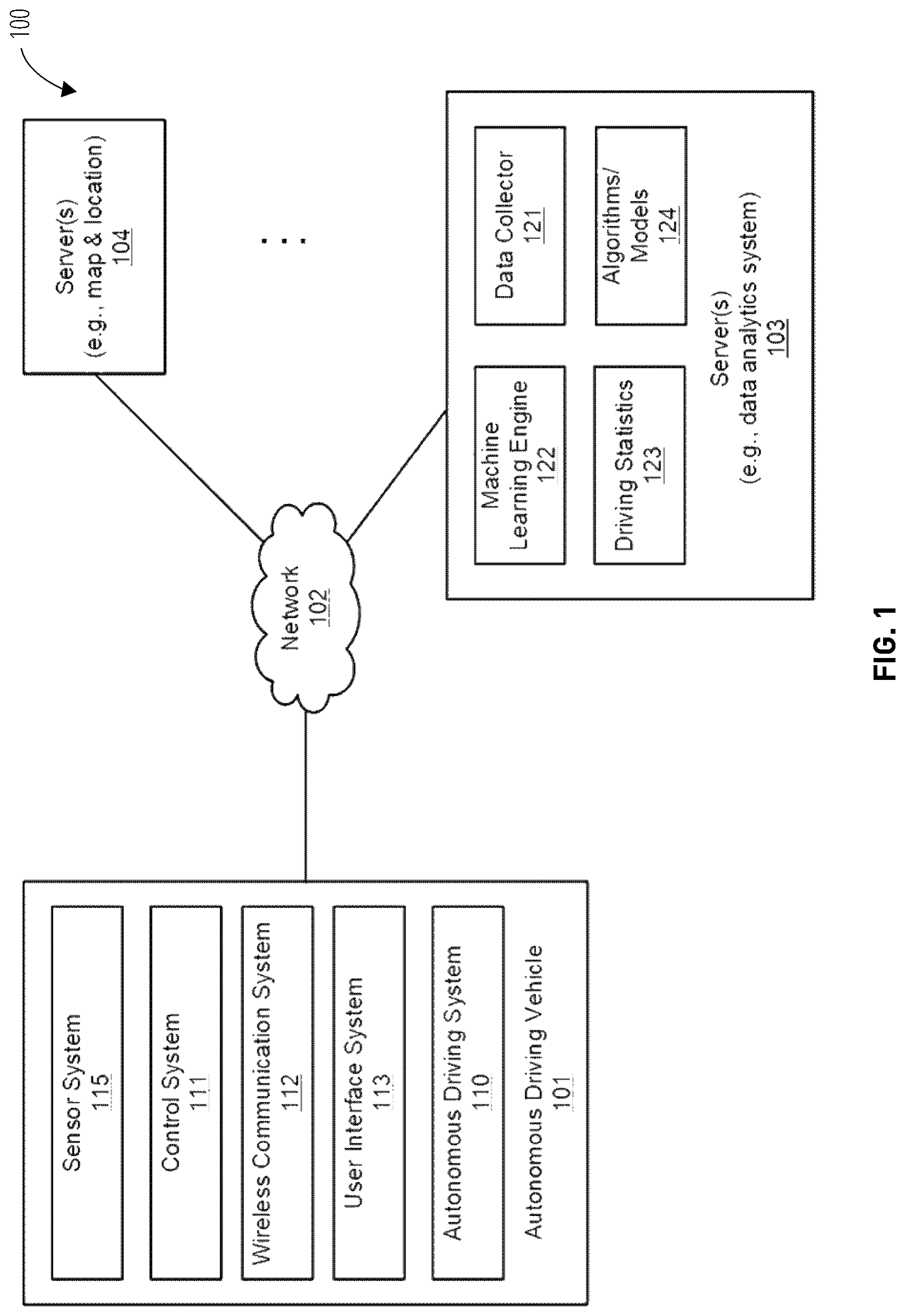 Patent US12323645 — Scalable video compression accelerator for autonomous driving — Figure 1