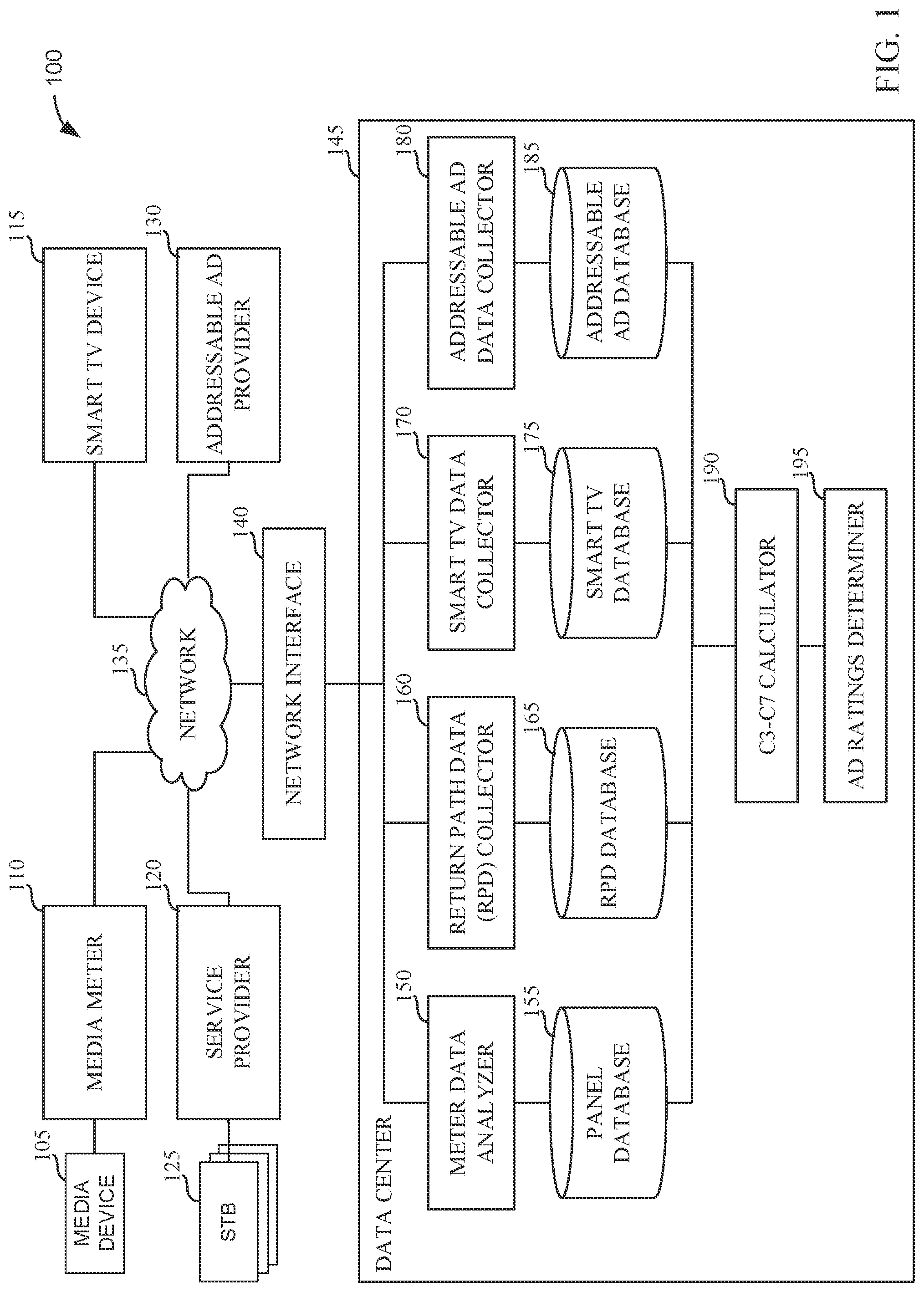 Patent US12323676 — Reconciliation of commercial measurement ratings — Figure 1