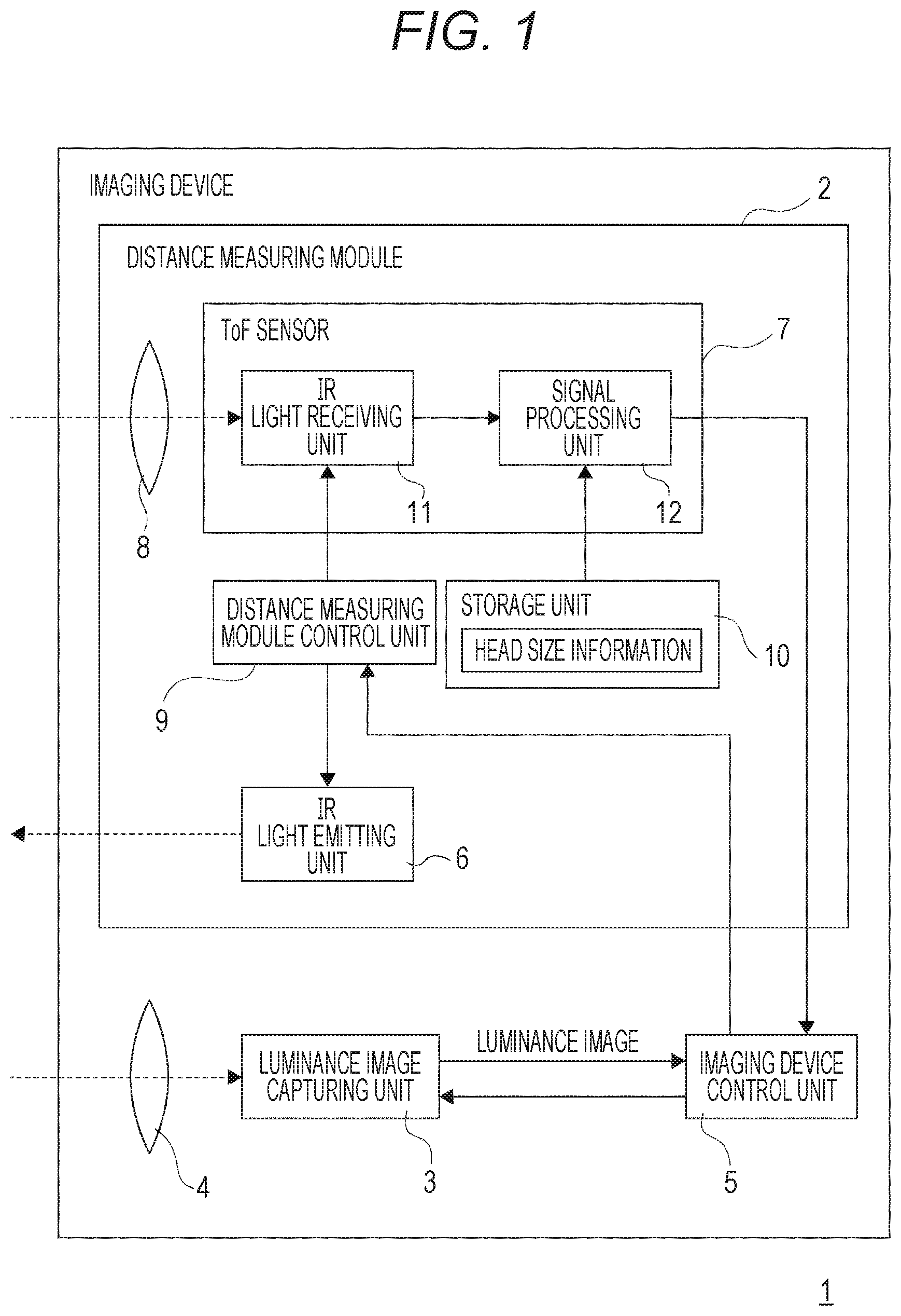 Patent US12323699 Figure 1 – Signal processing device, imaging device, and signal processing method