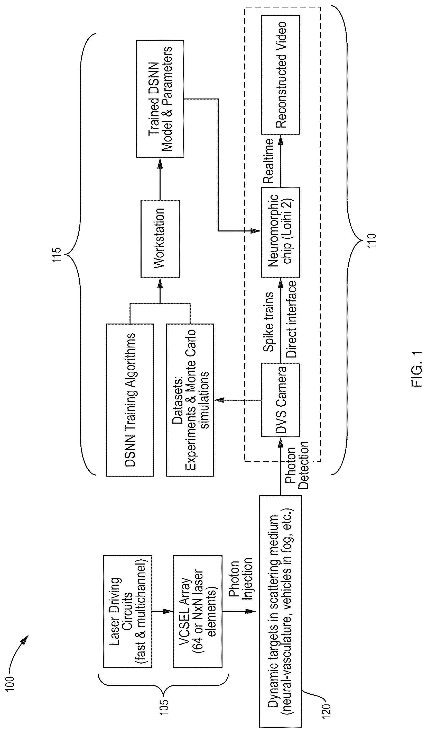 Patent US12323714 Figure 1 – Compact optoelectronic device for noninvasive imaging