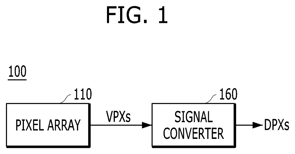 Patent US12323716 — Apparatus and method for improving image quality in a dual conversion gain image sensor — Figure 1