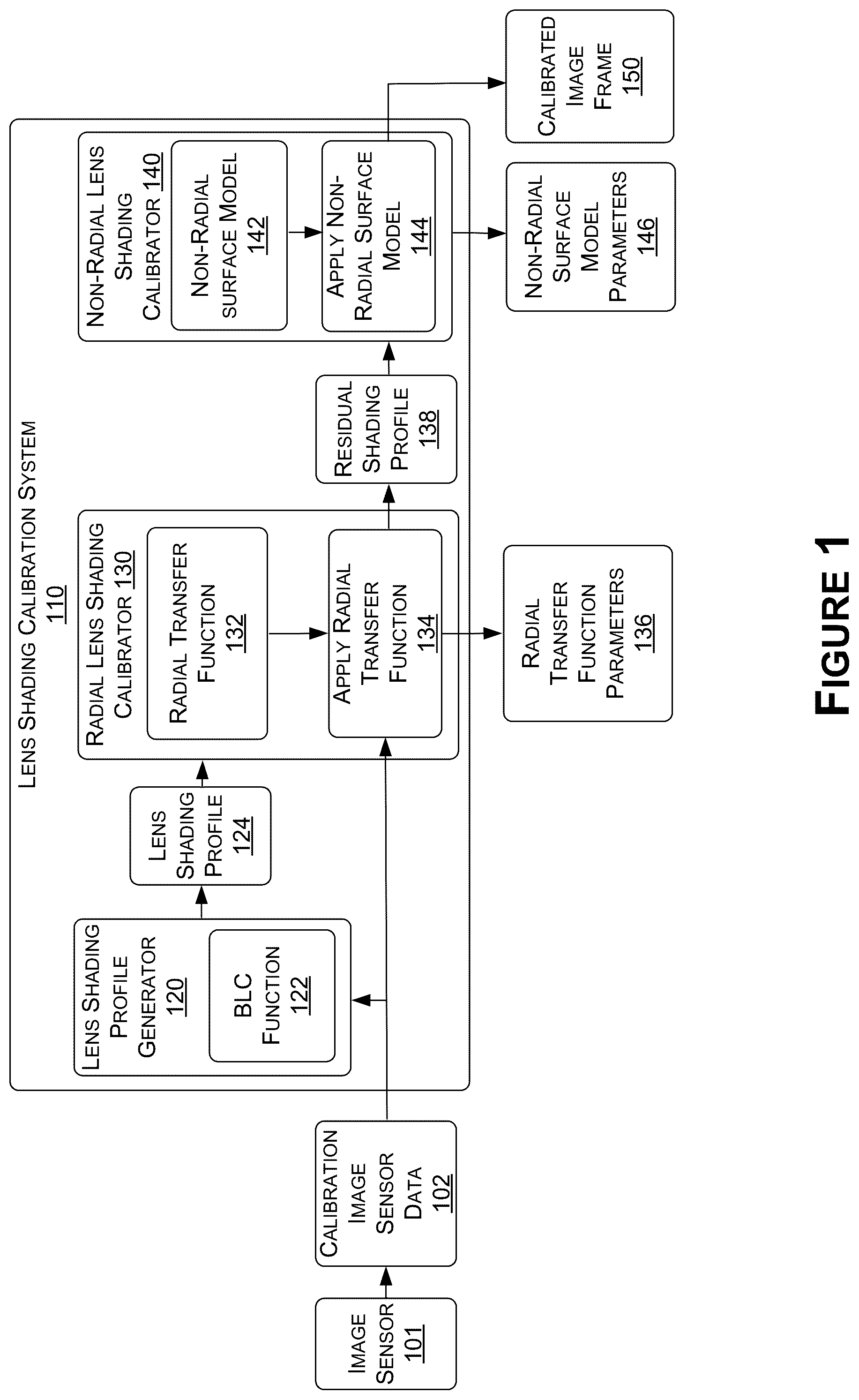 Patent US12323717 — Lens shading using non-radial image correction — Figure 1
