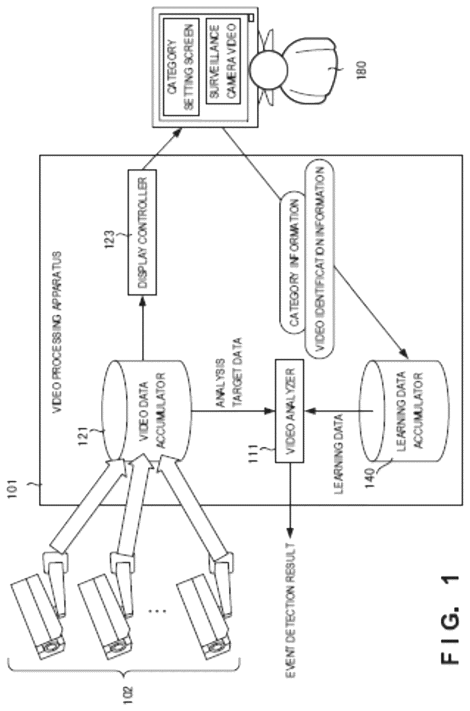 Patent US12323730 — Video surveillance system, video processing apparatus, video processing method, and video processing program — Figure 1