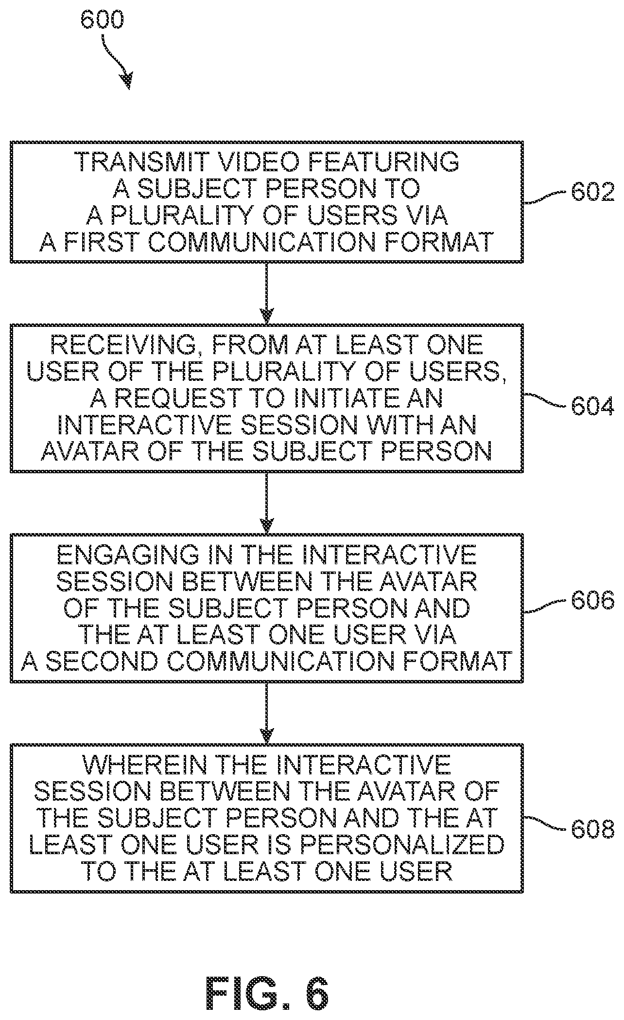 Patent US12323737 Figure 6 – System and method for an interactive digitally rendered avatar of a subject person