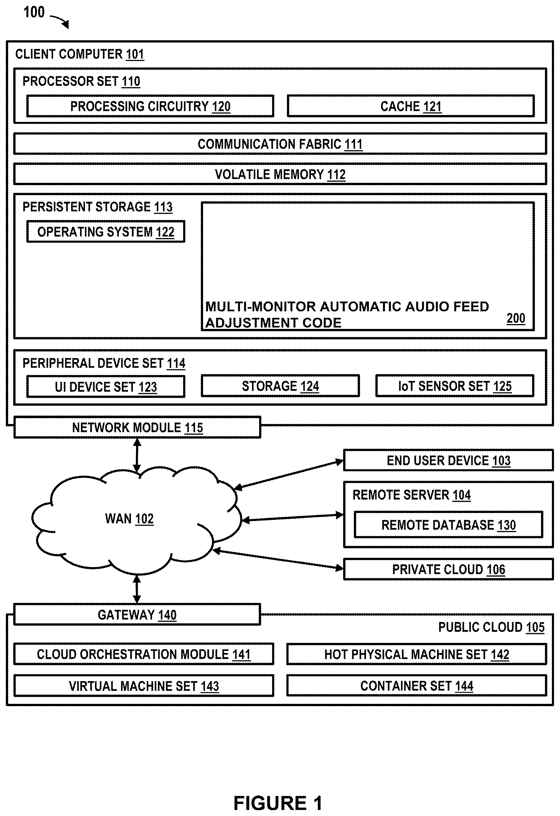 Patent US12323740 — Multi-monitor automatic audio feed adjustment — Figure 1