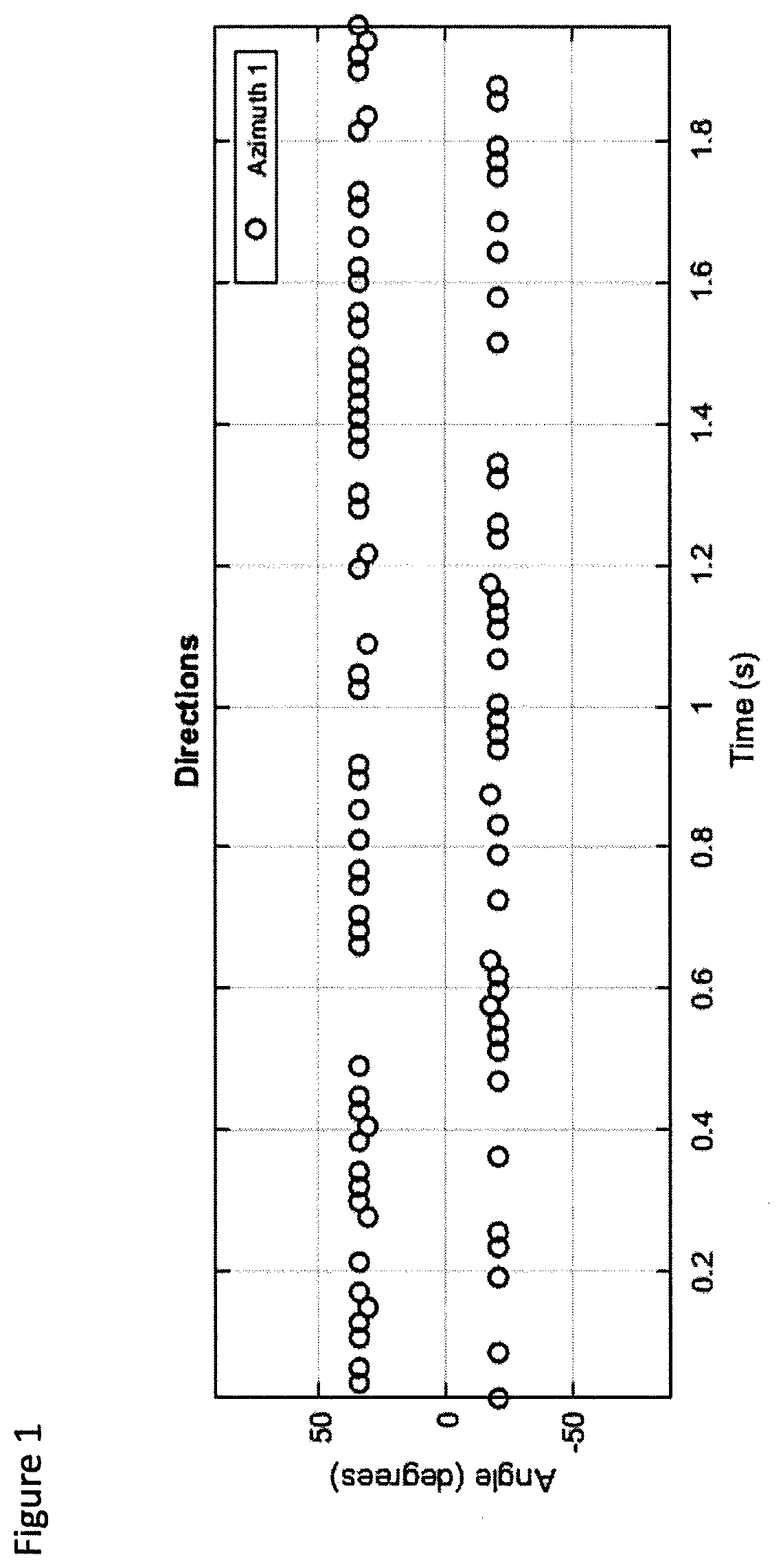 Patent US12323762 — Spatial audio capture — Figure 1