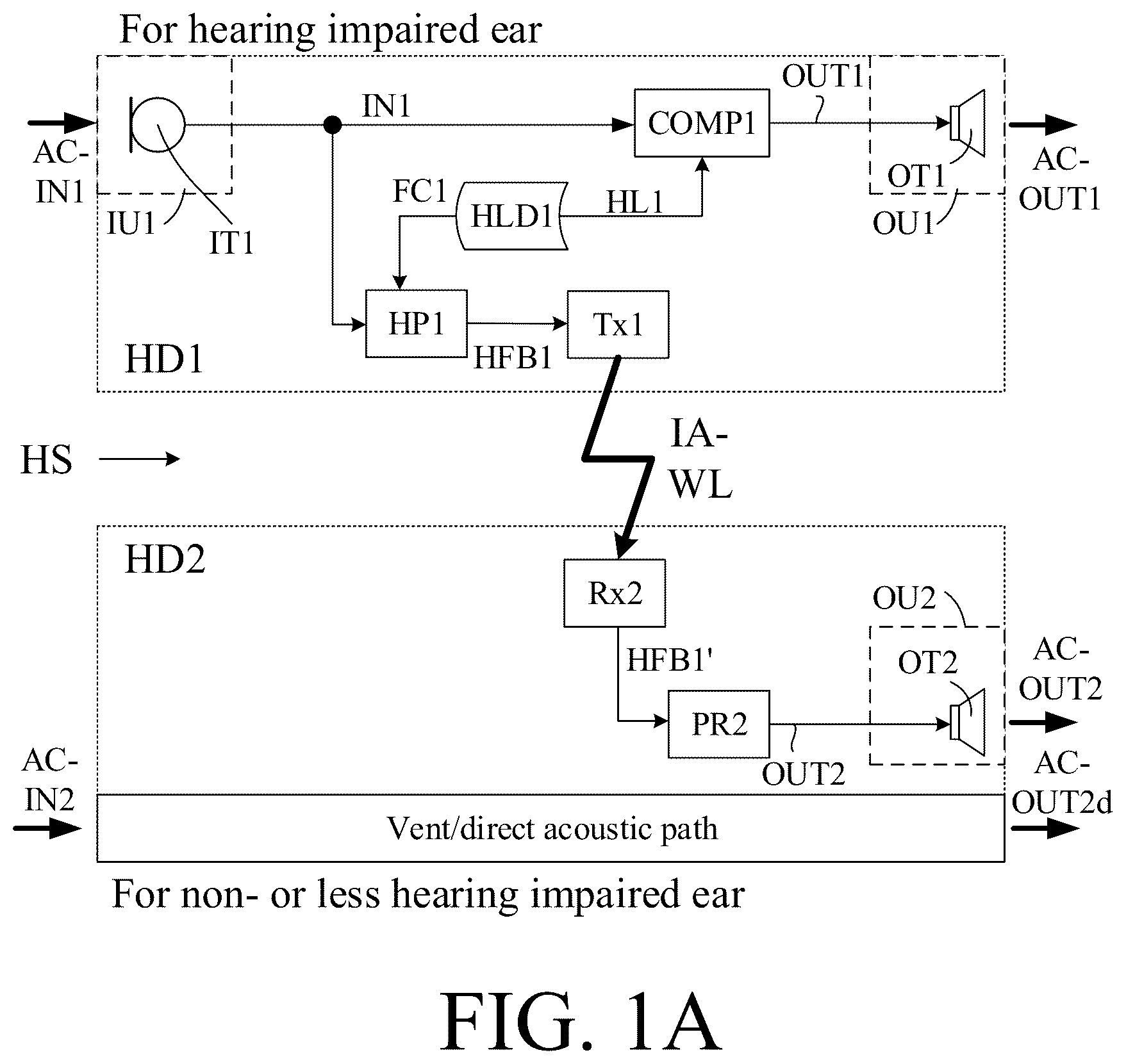 Patent US12323766 — Binaural hearing system comprising frequency transition — Figure 1