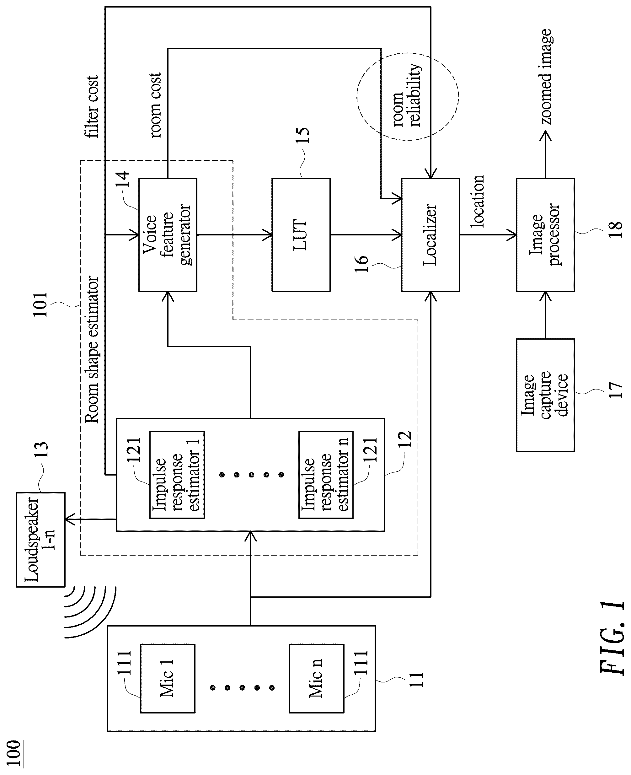 Patent US12323779 — Sound source localization system — Figure 1