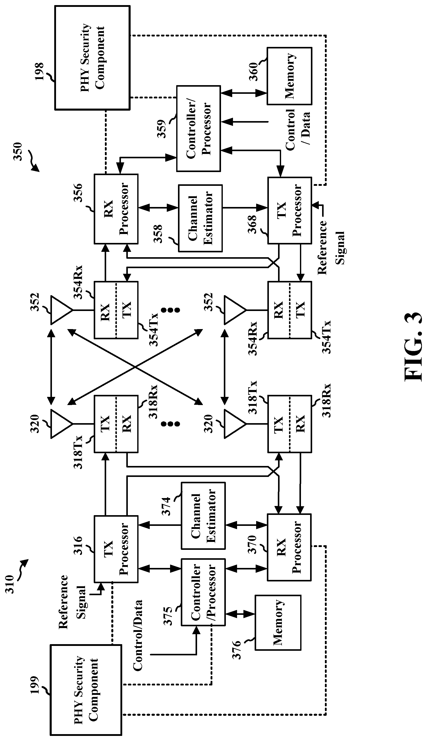 Patent US12323787 Figure 3 – Index modulation for PHY signature selection
