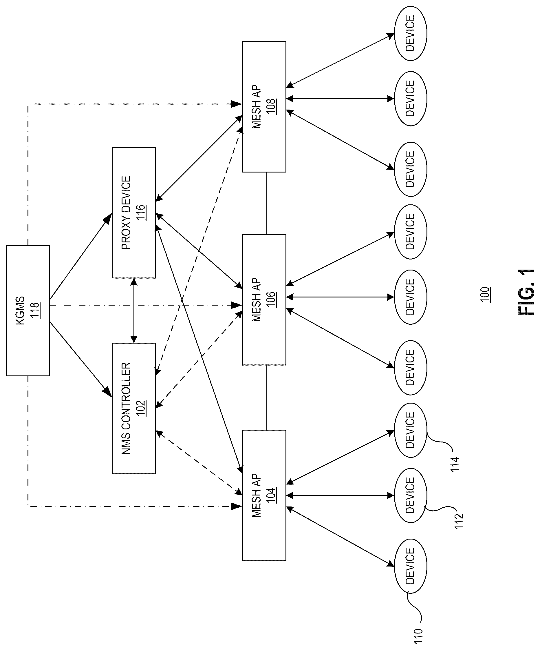 Patent US12323790 Figure 1 – Secure zero-exchange provision system for wireless mesh access points