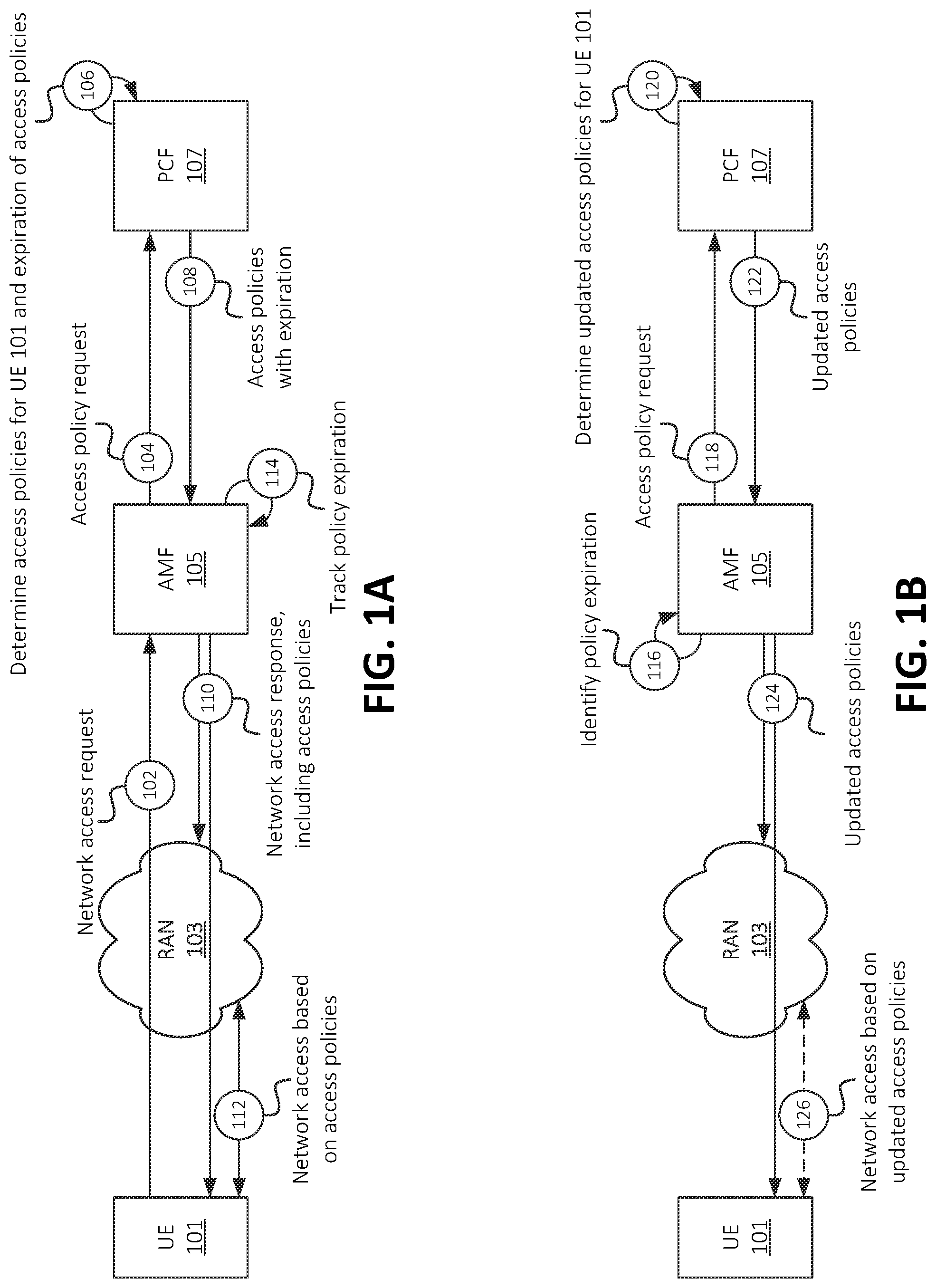 Patent US12323798 Figure 1 – Systems and methods for dynamic access and mobility policy refresh in wireless networks
