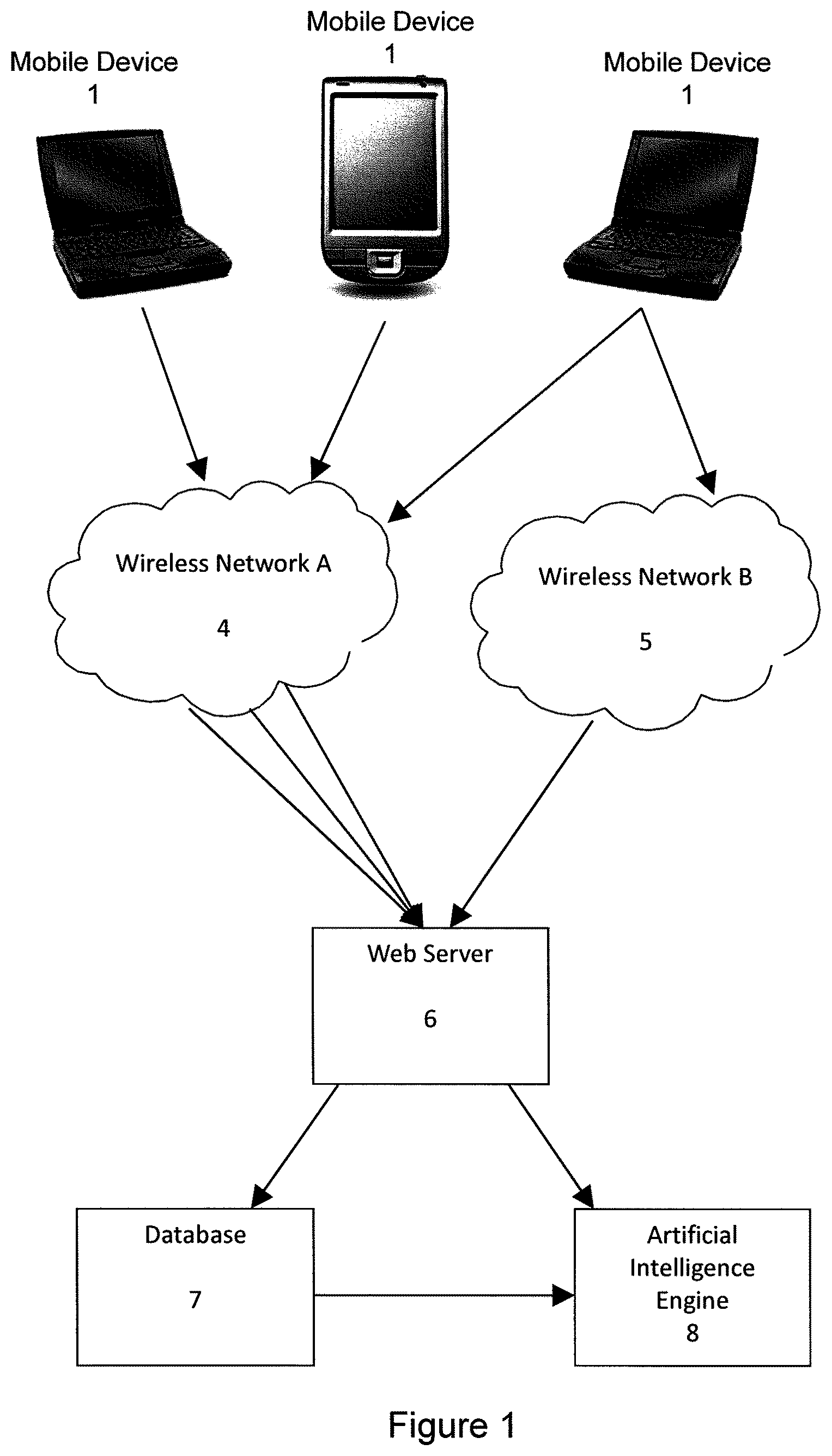 Patent US12323801 — Public wireless network performance management system with mobile device data collection agents — Figure 1