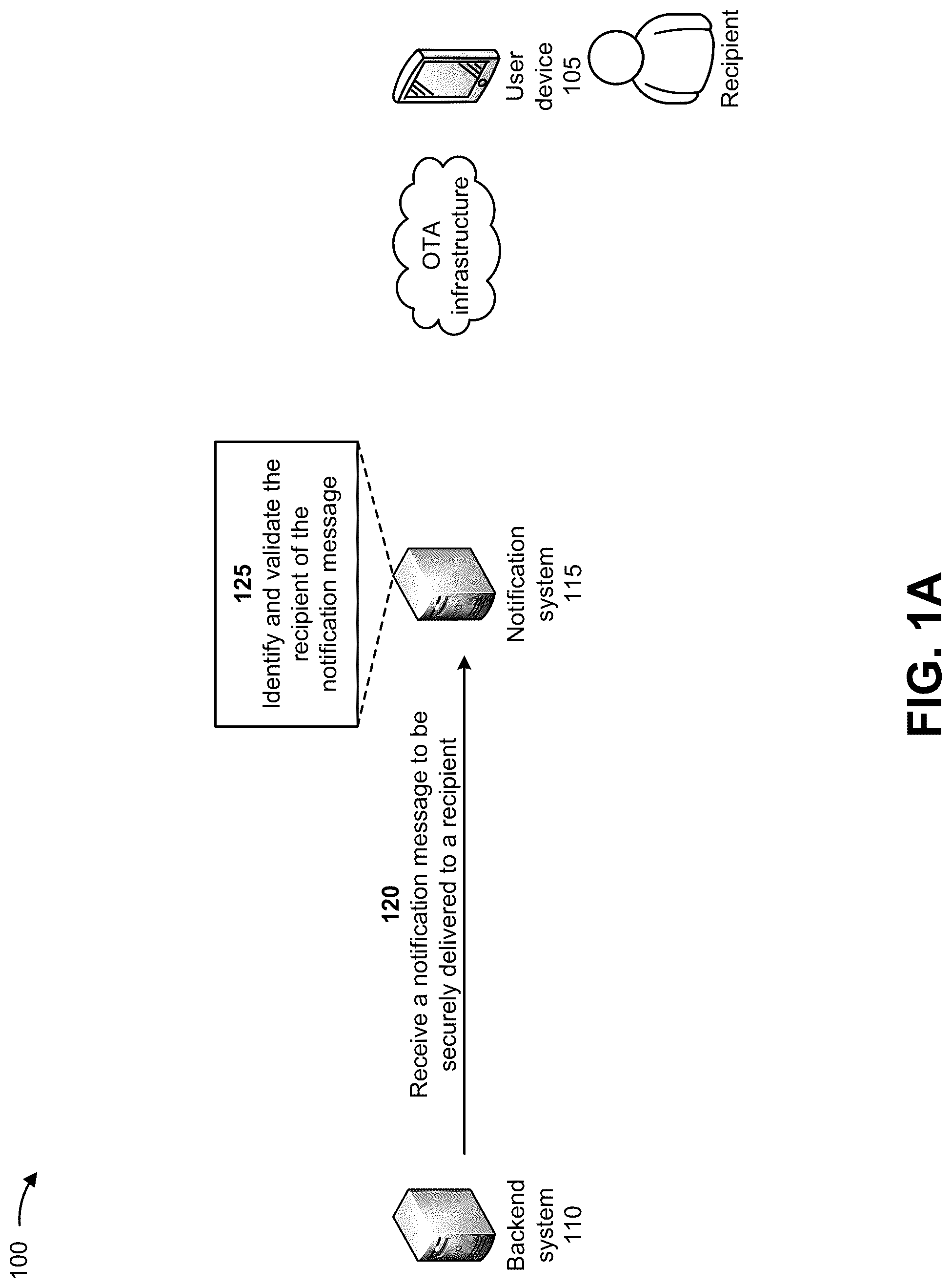 Patent US12323802 — Systems and methods for providing a secure notification service for mobile applications — Figure 1