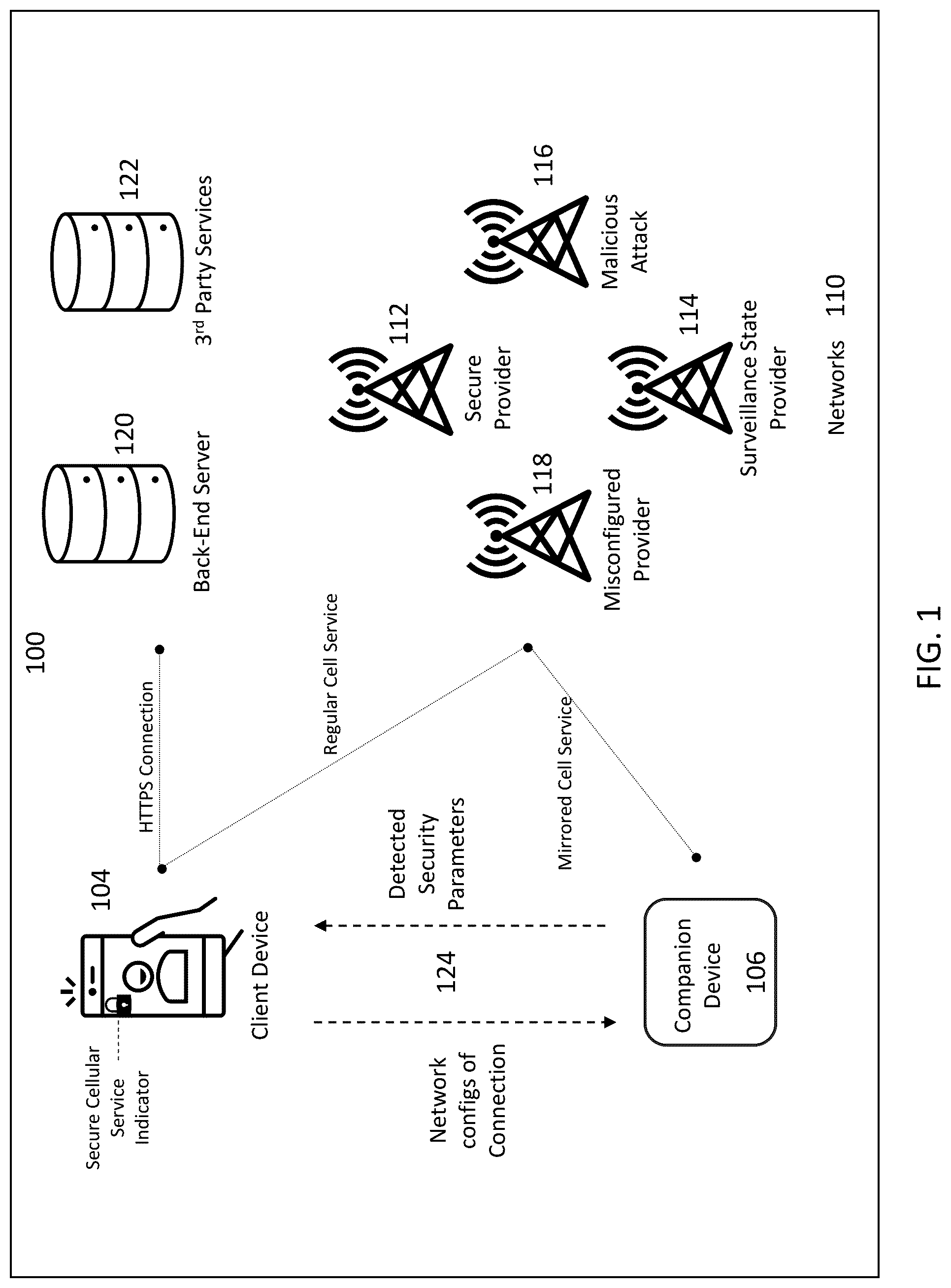 Patent US12323804 — Vulnerability detection and mitigation in communication networks — Figure 1