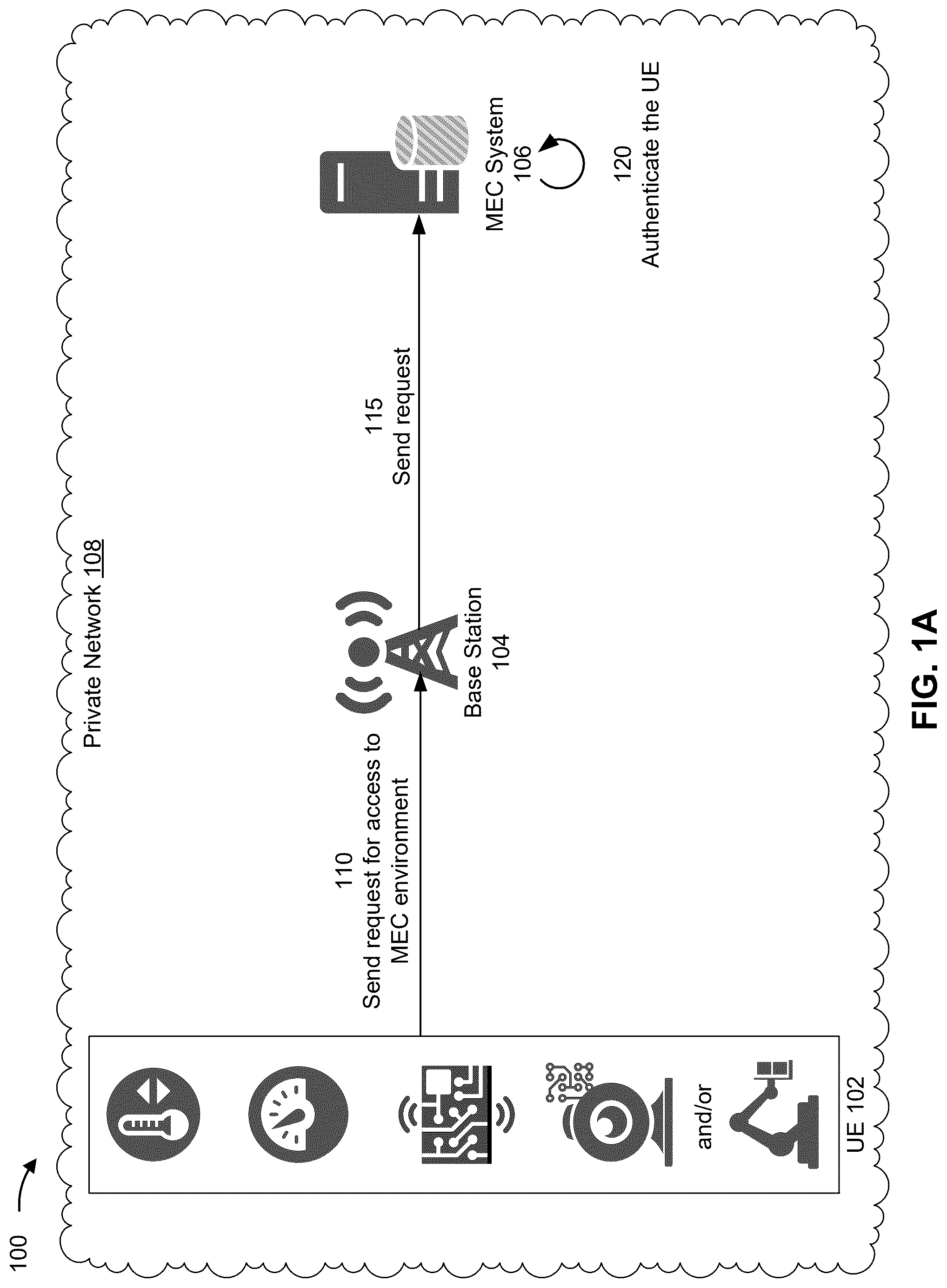 Patent US12323809 Figure 1 – Systems and methods for authentication based on dynamic radio frequency response information