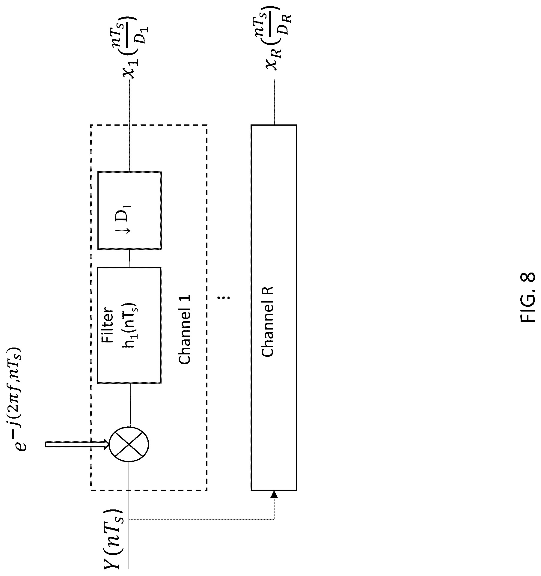 Patent US12323811 Figure 8 – System, method, and apparatus for providing dynamic, prioritized spectrum management and utilization