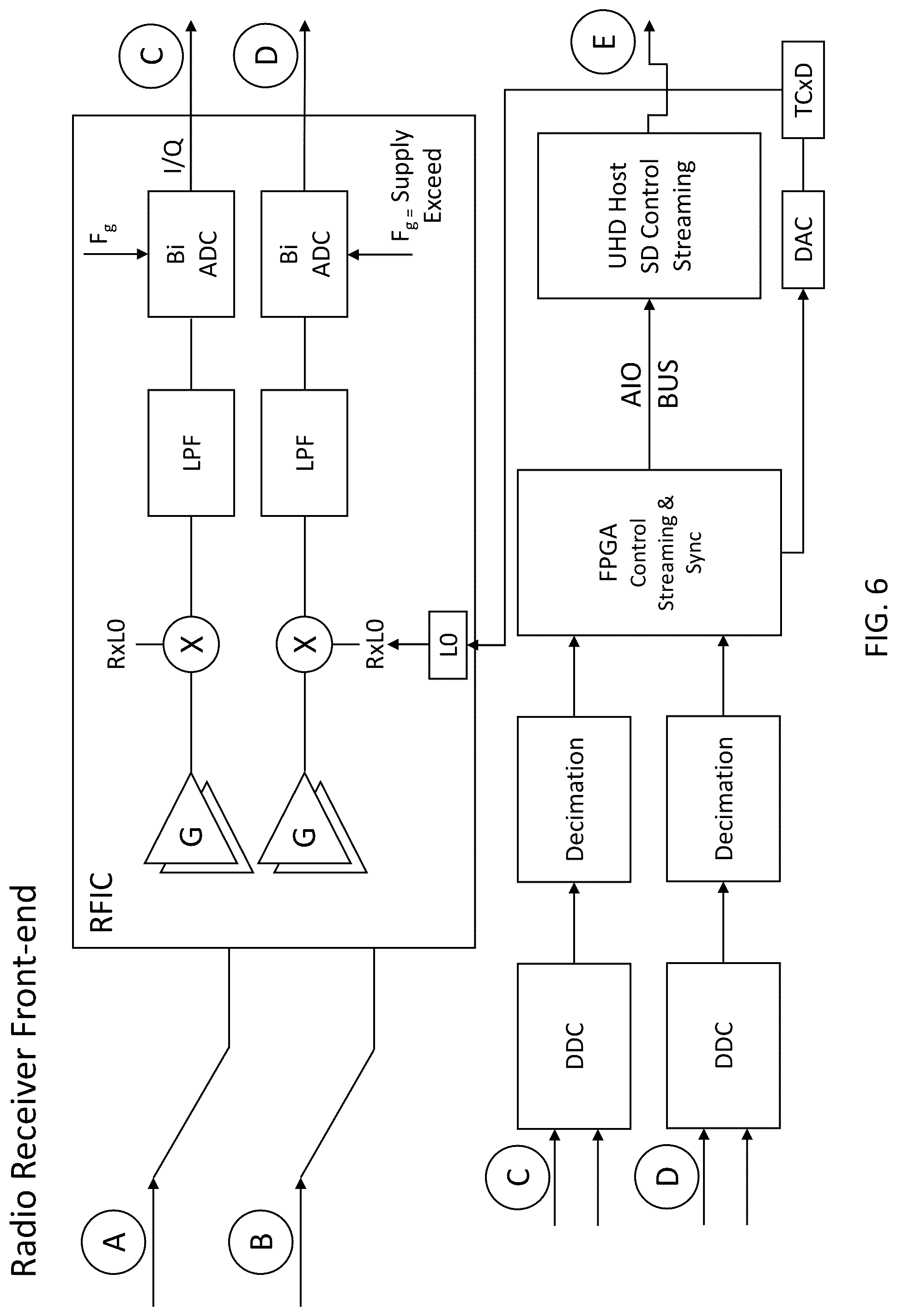 Patent US12323812 Figure 6 – System, method, and apparatus for providing dynamic, prioritized spectrum management and utilization