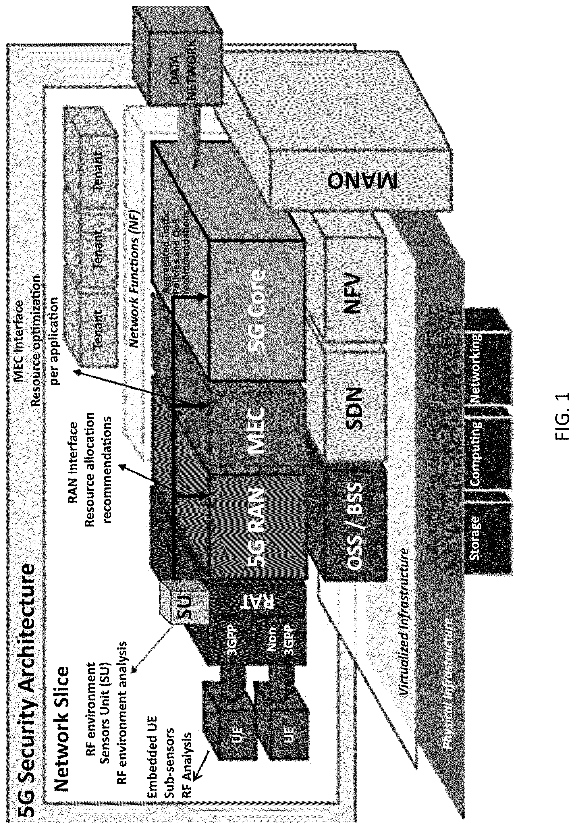 Patent US12323814 — System, method, and apparatus for providing optimized network resources — Figure 1