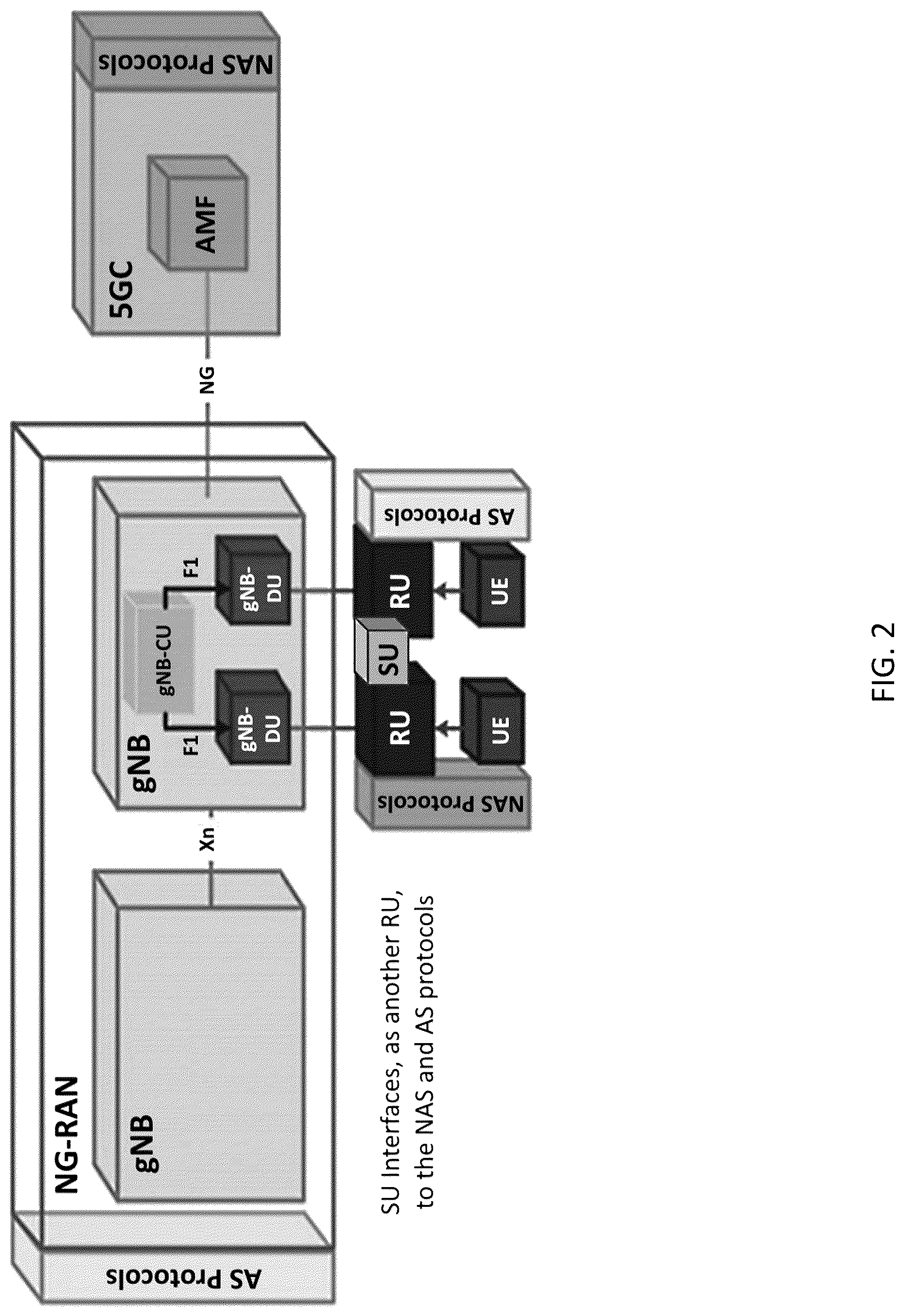 Patent US12323815 Figure 2 – System, method, and apparatus for providing optimized network resources