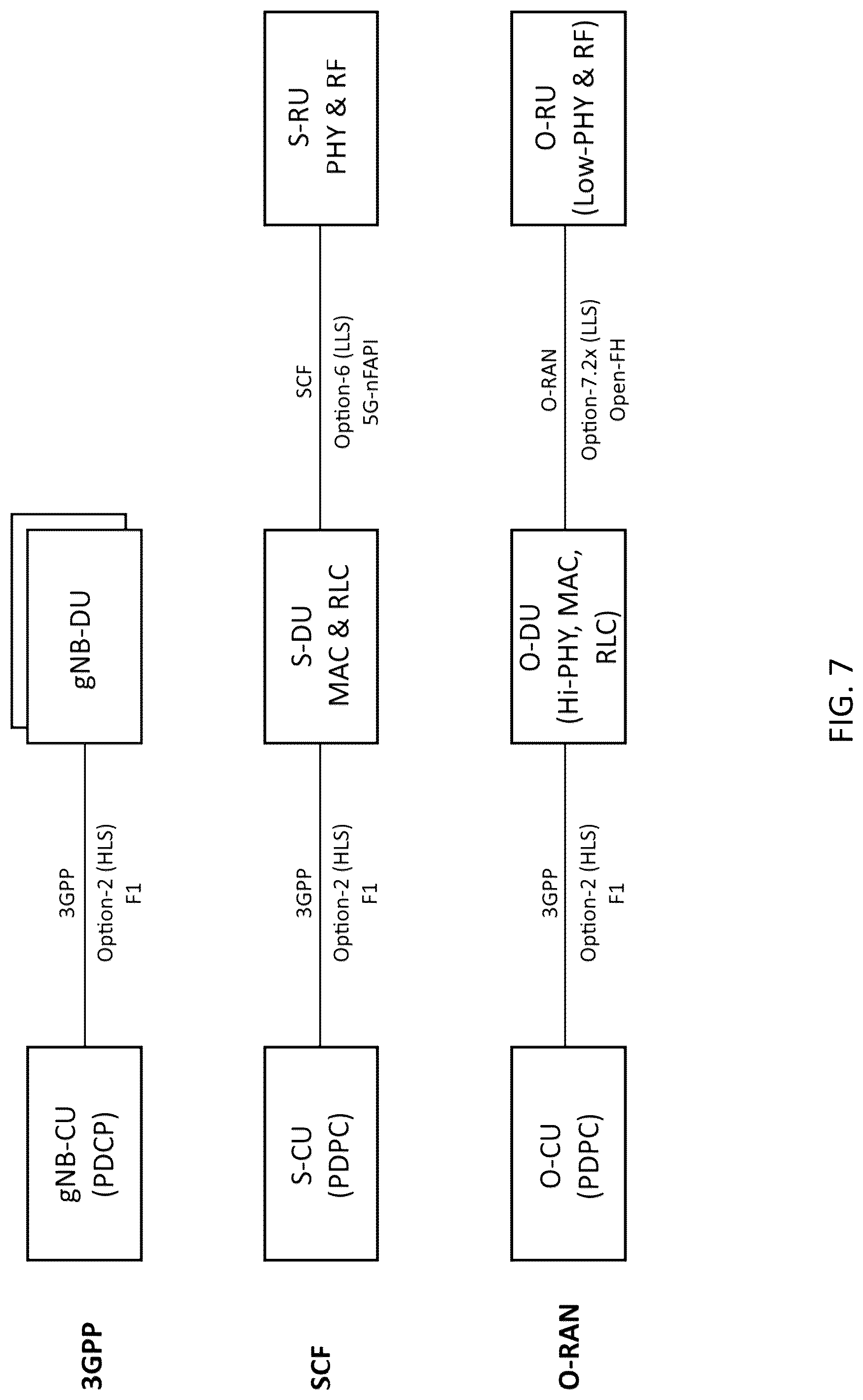Patent US12323815 Figure 7 – System, method, and apparatus for providing optimized network resources