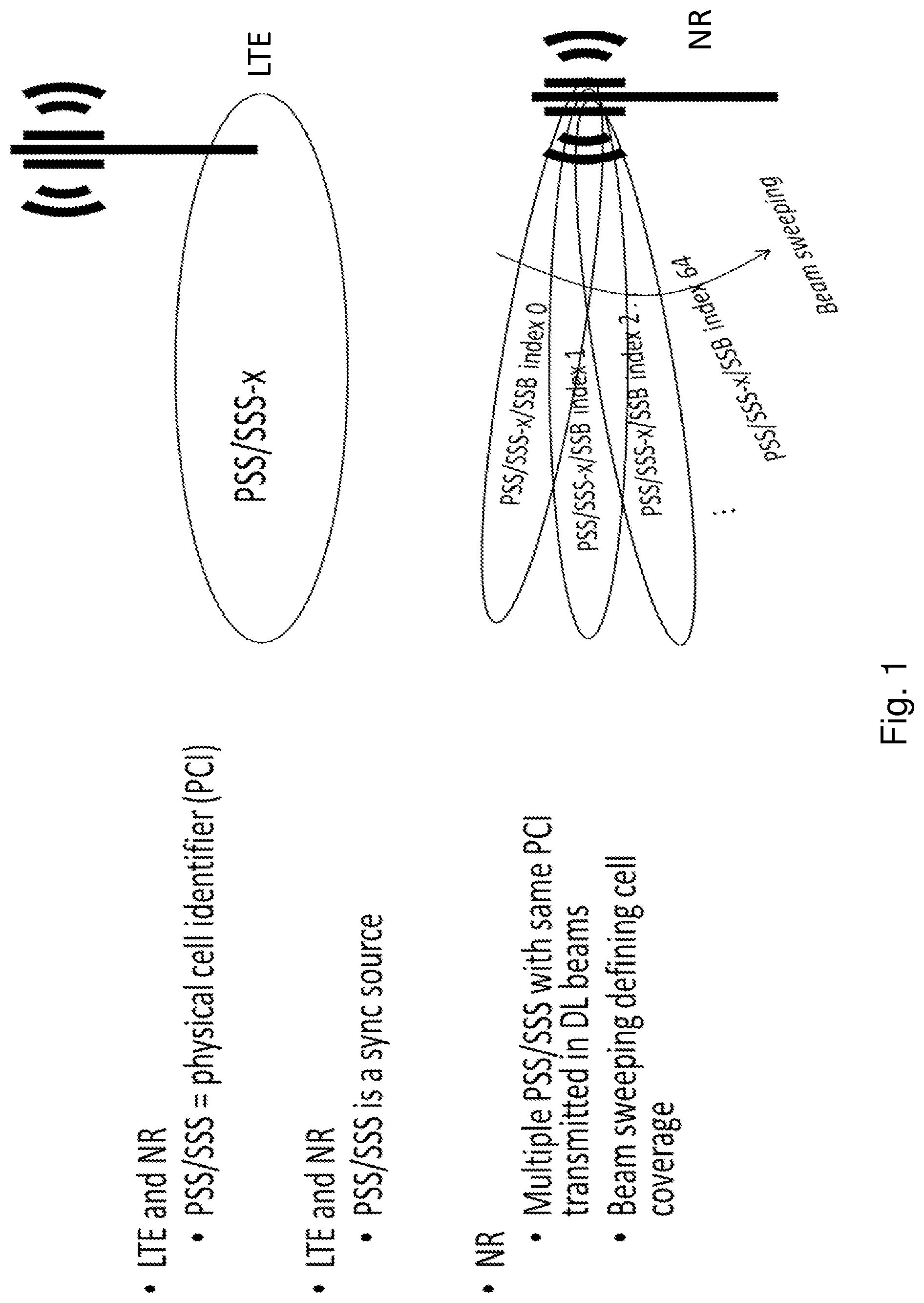 Patent US12323817 Figure 1 – User equipment, network node and methods in a wireless communications network