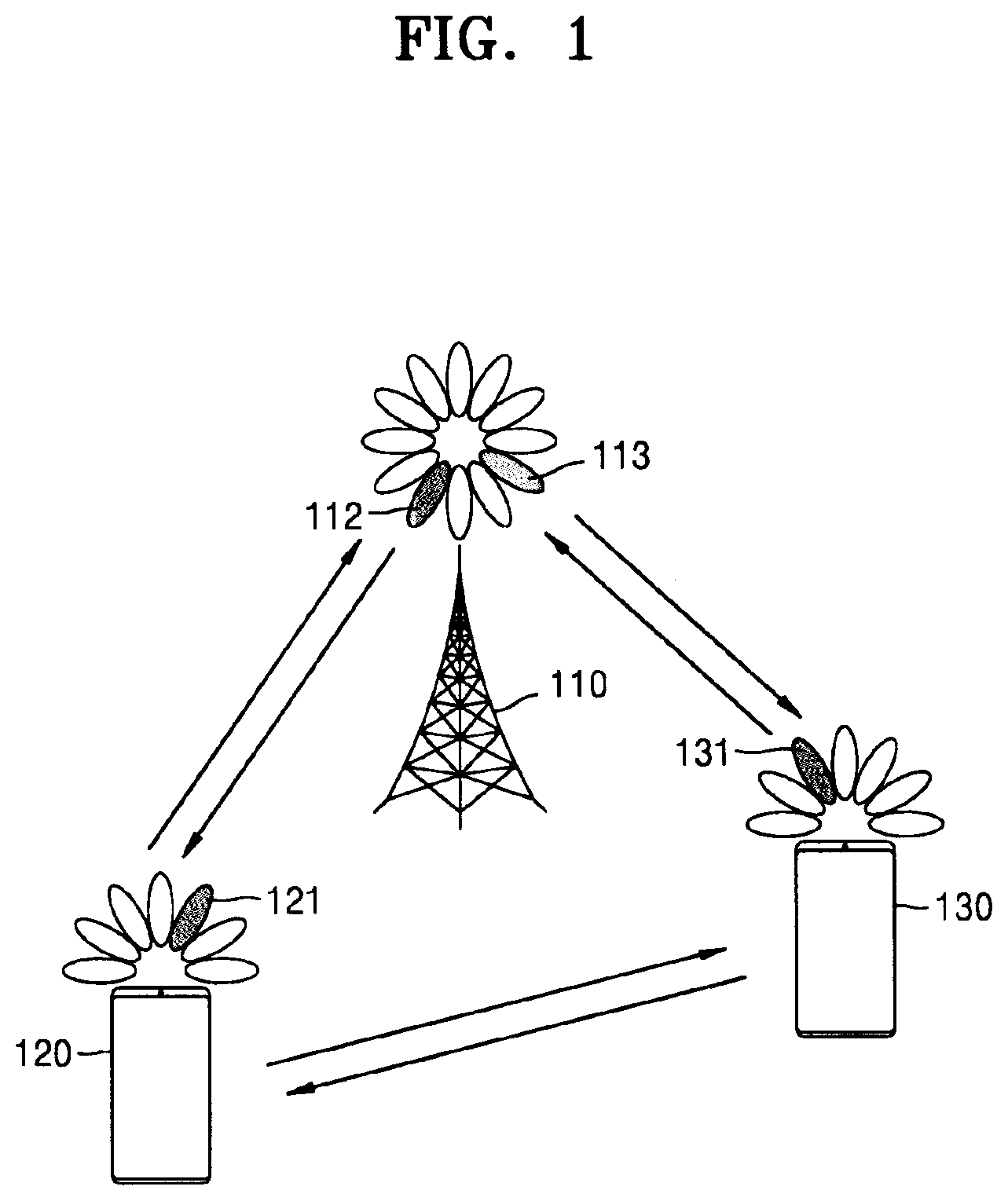 Patent US12323829 — Apparatus and method for controlling sidelink auxiliary carrier in wireless communication system — Figure 1