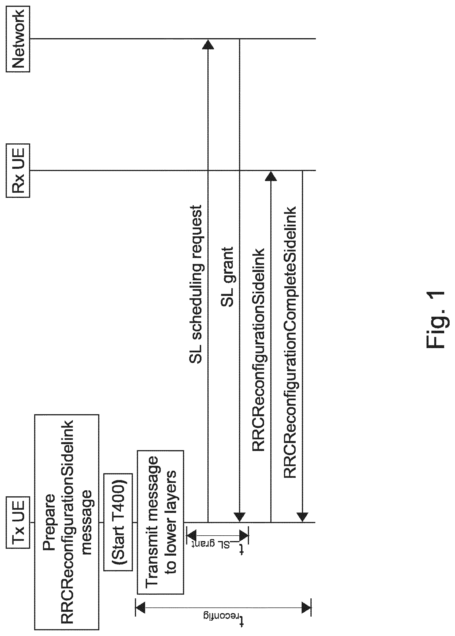 Patent US12323833 — Enhancement for monitoring PC5 to radio resource control (RRC) configuration procedure in new radio (NR) sidelink (SL) — Figure 1