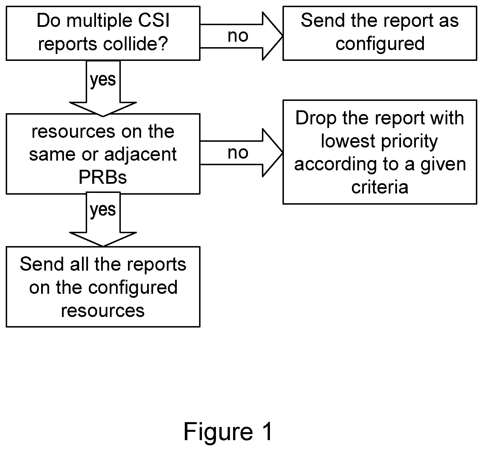 Patent US12323835 — Reporting channel state information in a multiple component carrier network — Figure 1