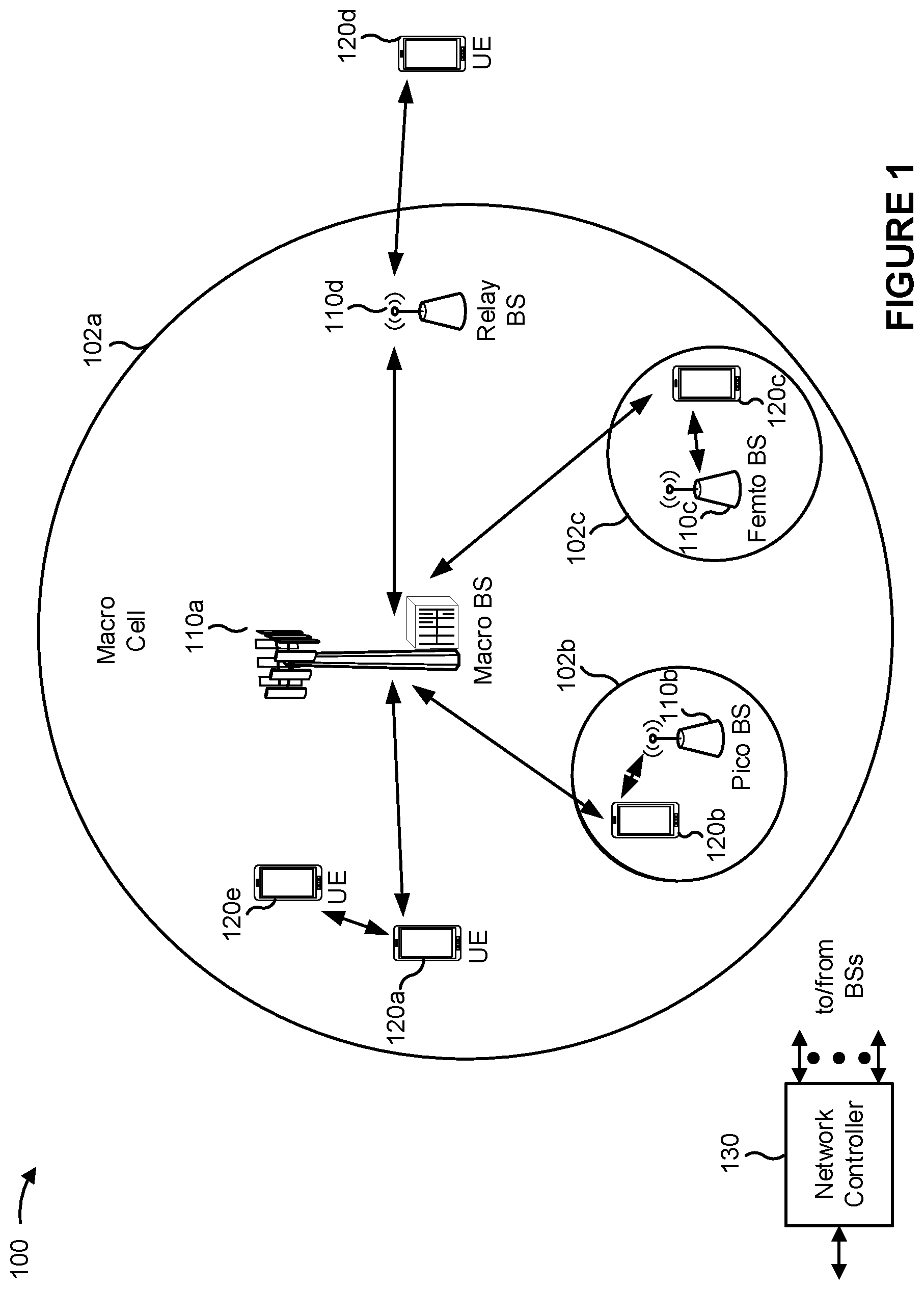 Patent US12323837 — Systems and methods for using a master cell group (MCG) to schedule resources for a reference signal transmission and measuremment using a secondary cell group (SCG) — Figure 1