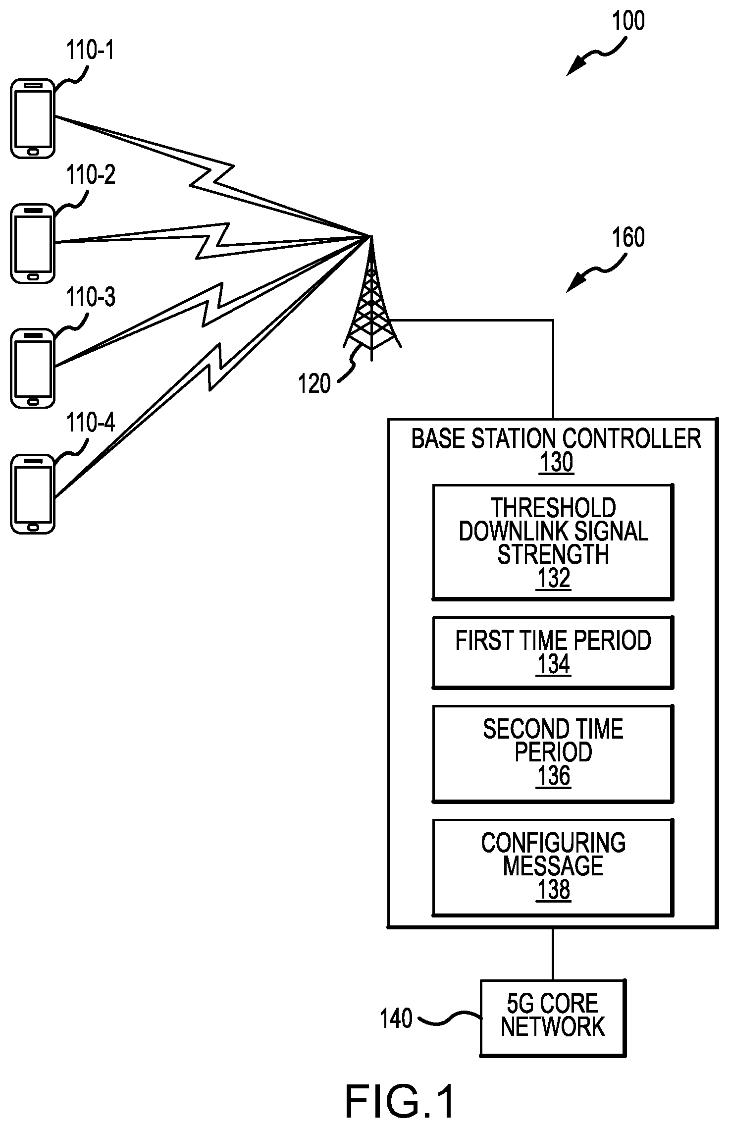 Patent US12323839 — Dynamic switching between uplink waveforms in a 5th generation (5G) radio access network — Figure 1
