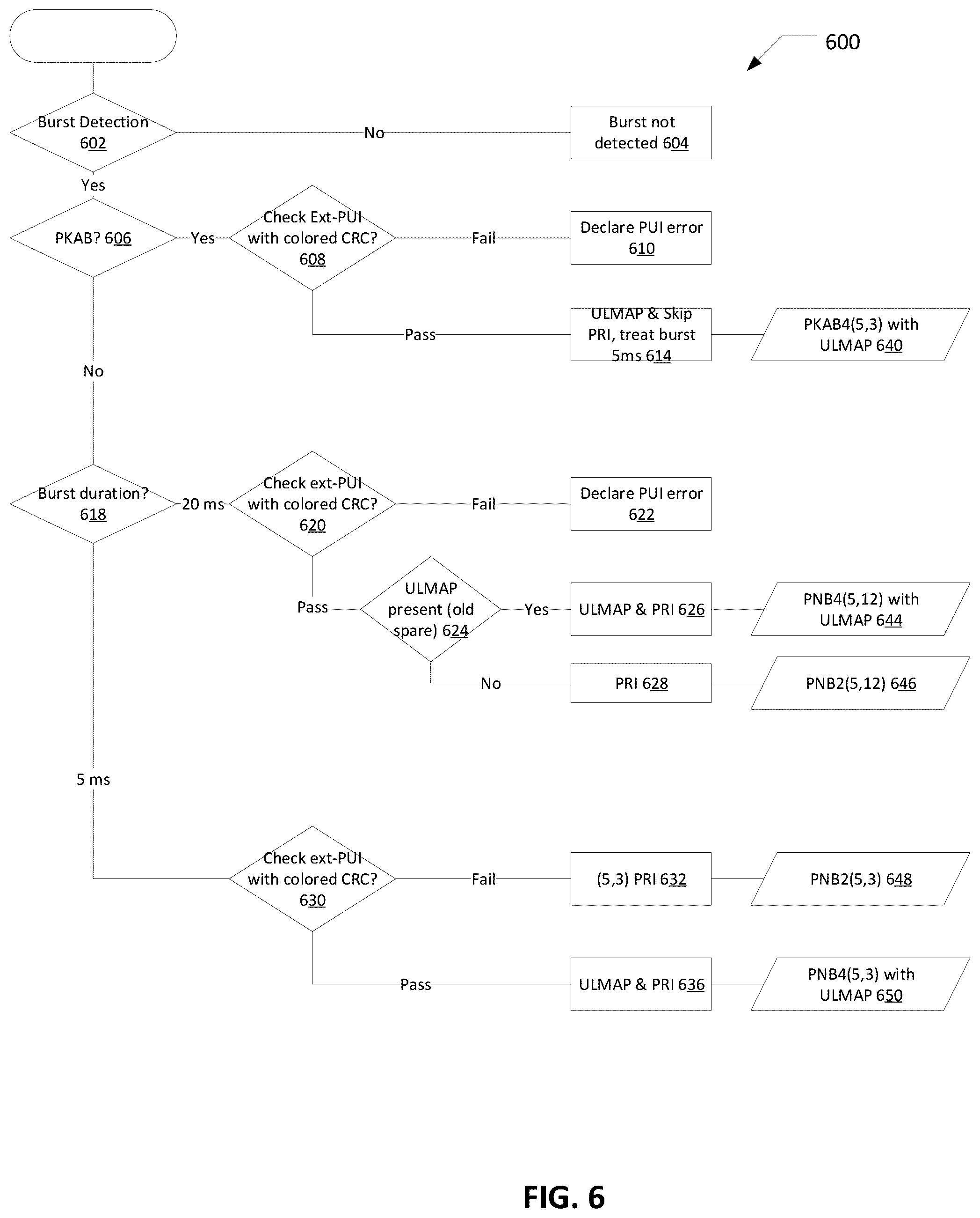 Patent US12323851 Figure 4 – Backward compatible physical layer and signaling for satellite communication