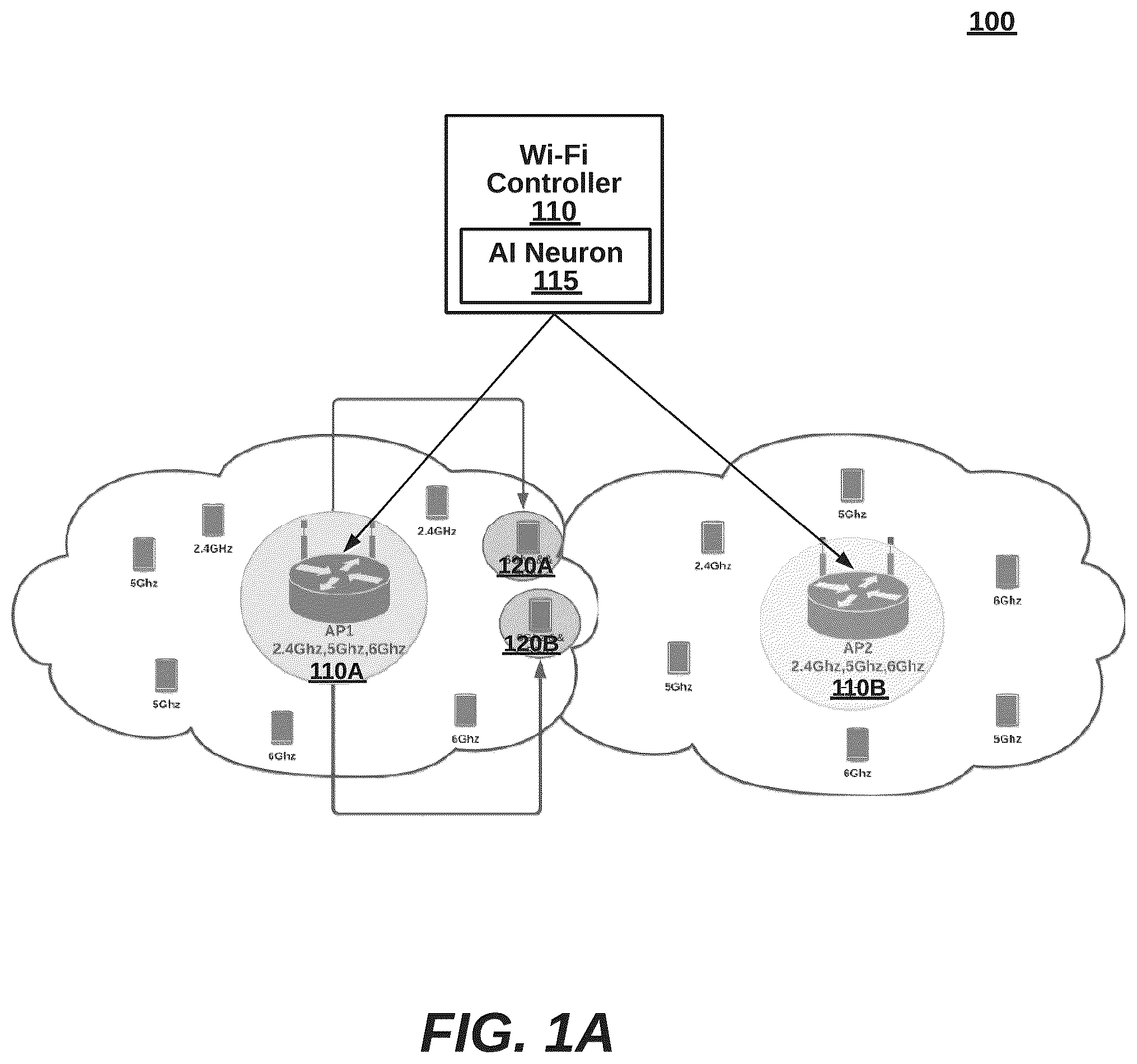 Patent US12323854 — Intelligent Wi-Fi 6GHz access point associations using reduced neighbor report announcements — Figure 1