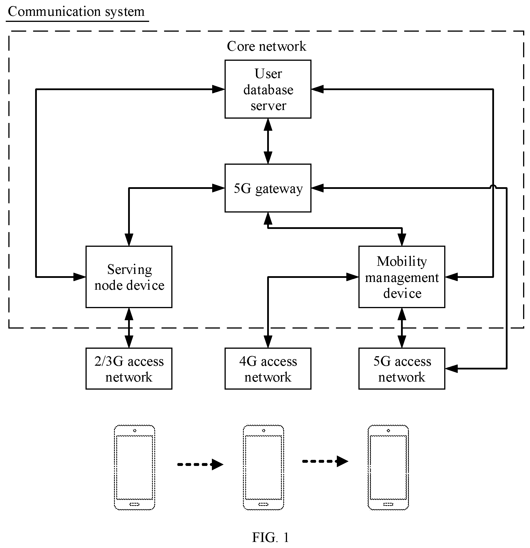 Patent US12323860 — Service continuity implementation method, related apparatus, and system — Figure 1