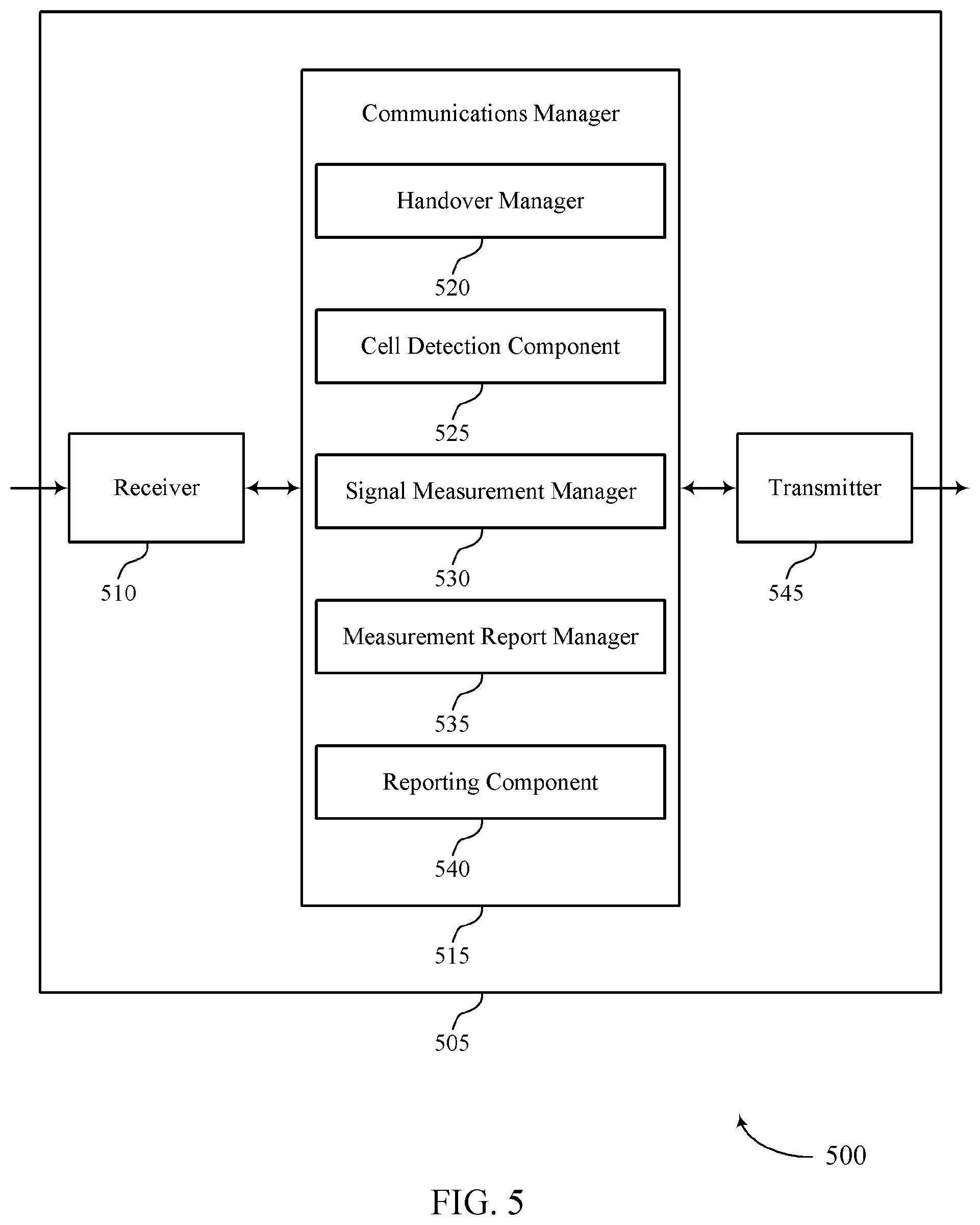 Patent US12323863 Figure 5 – Techniques for avoiding frequent handover in small cells