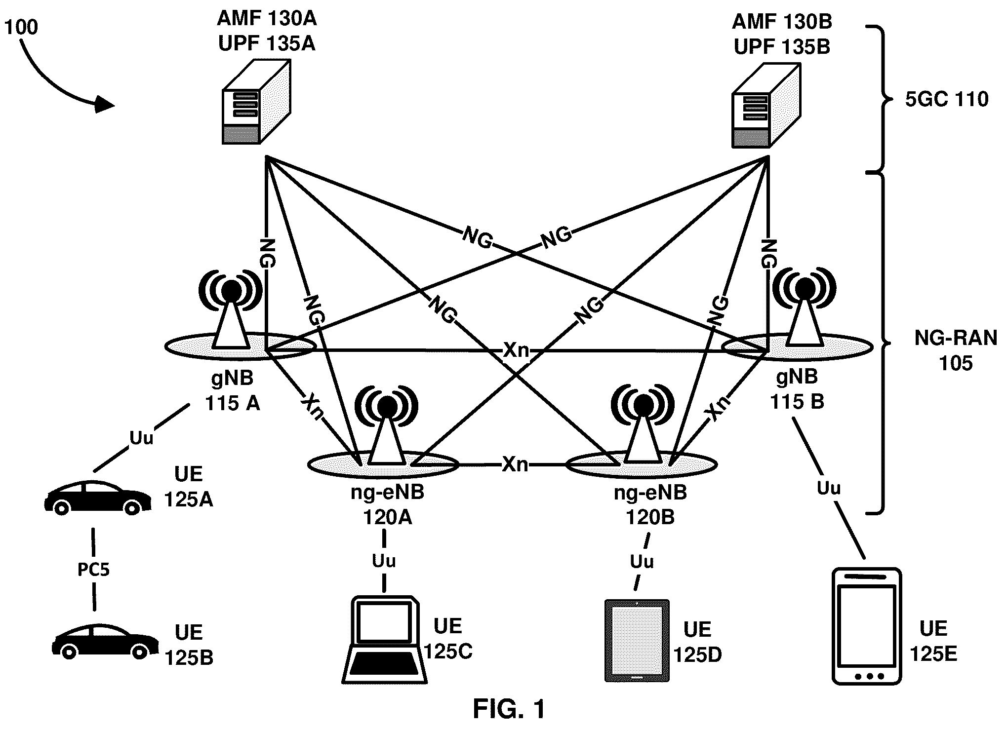 Patent US12323868 — Handover procedures involving sidelink communications — Figure 1