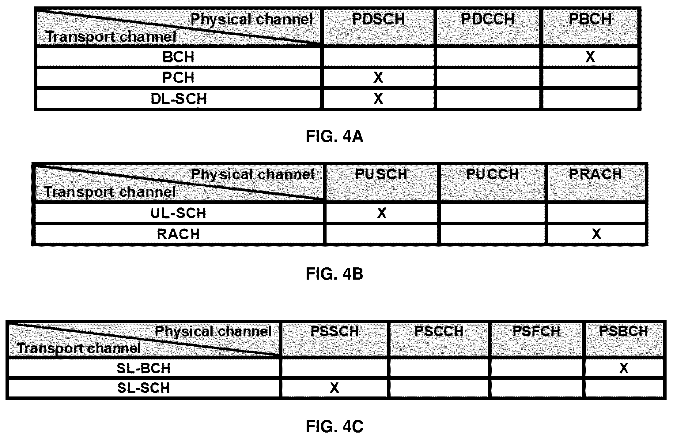 Patent US12323868 Figure 4 – Handover procedures involving sidelink communications