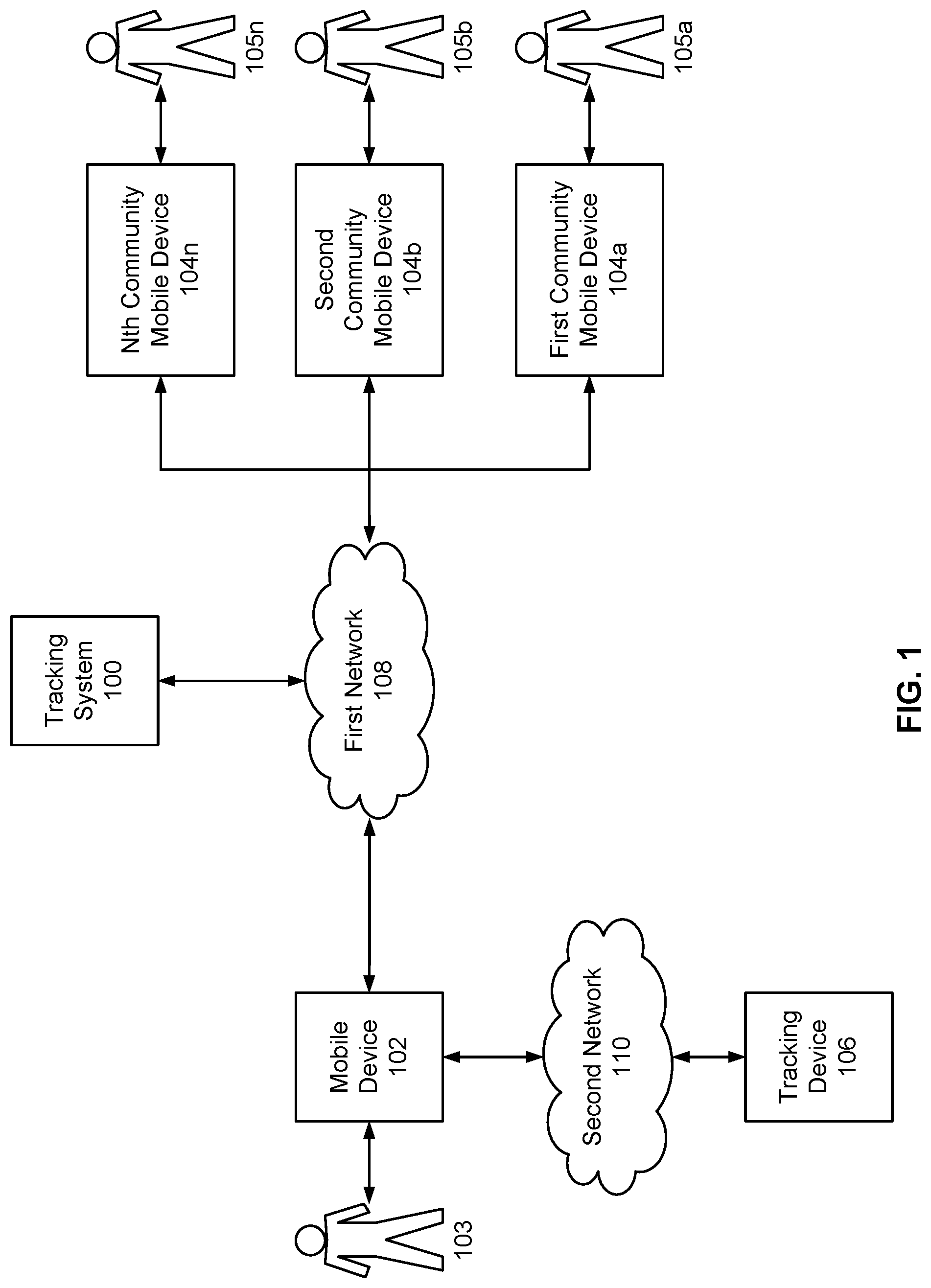 Patent US12323873 — Tracking device location identification — Figure 1