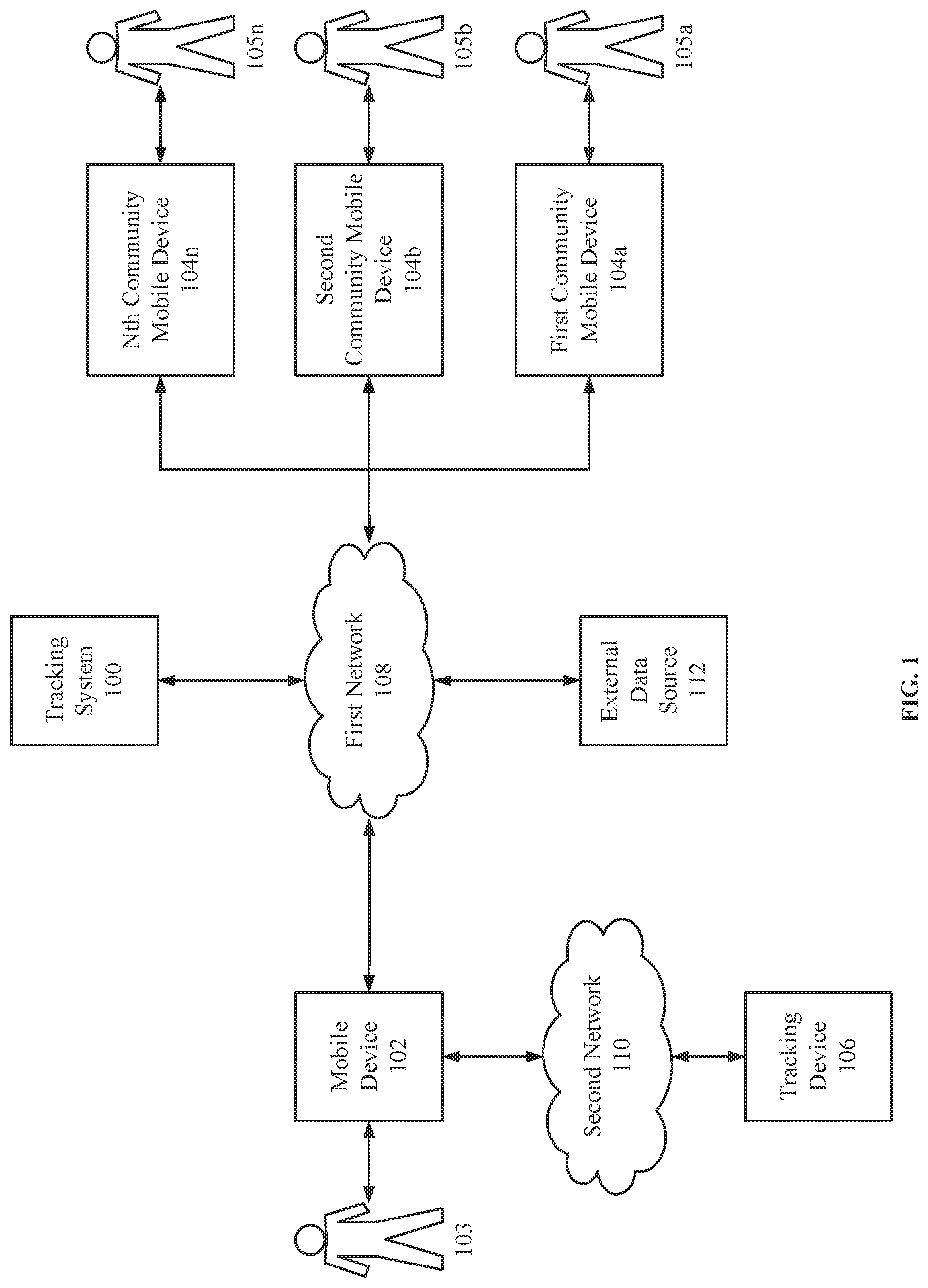 Patent US12323877 Figure 1 – User intervention based on proximity between tracking devices