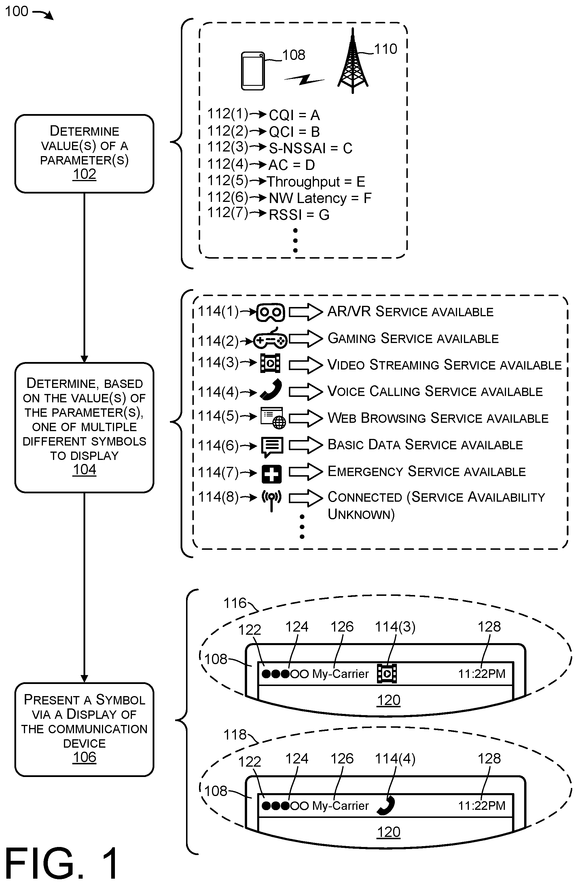 Patent US12323887 — Service type symbols — Figure 1