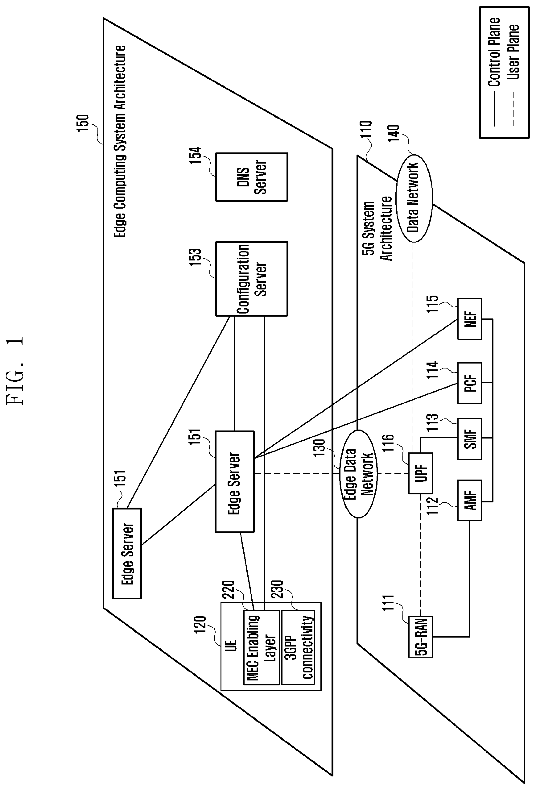 Patent US12323891 — Method and device for providing connectivity to terminal in order to use edge computing service — Figure 1