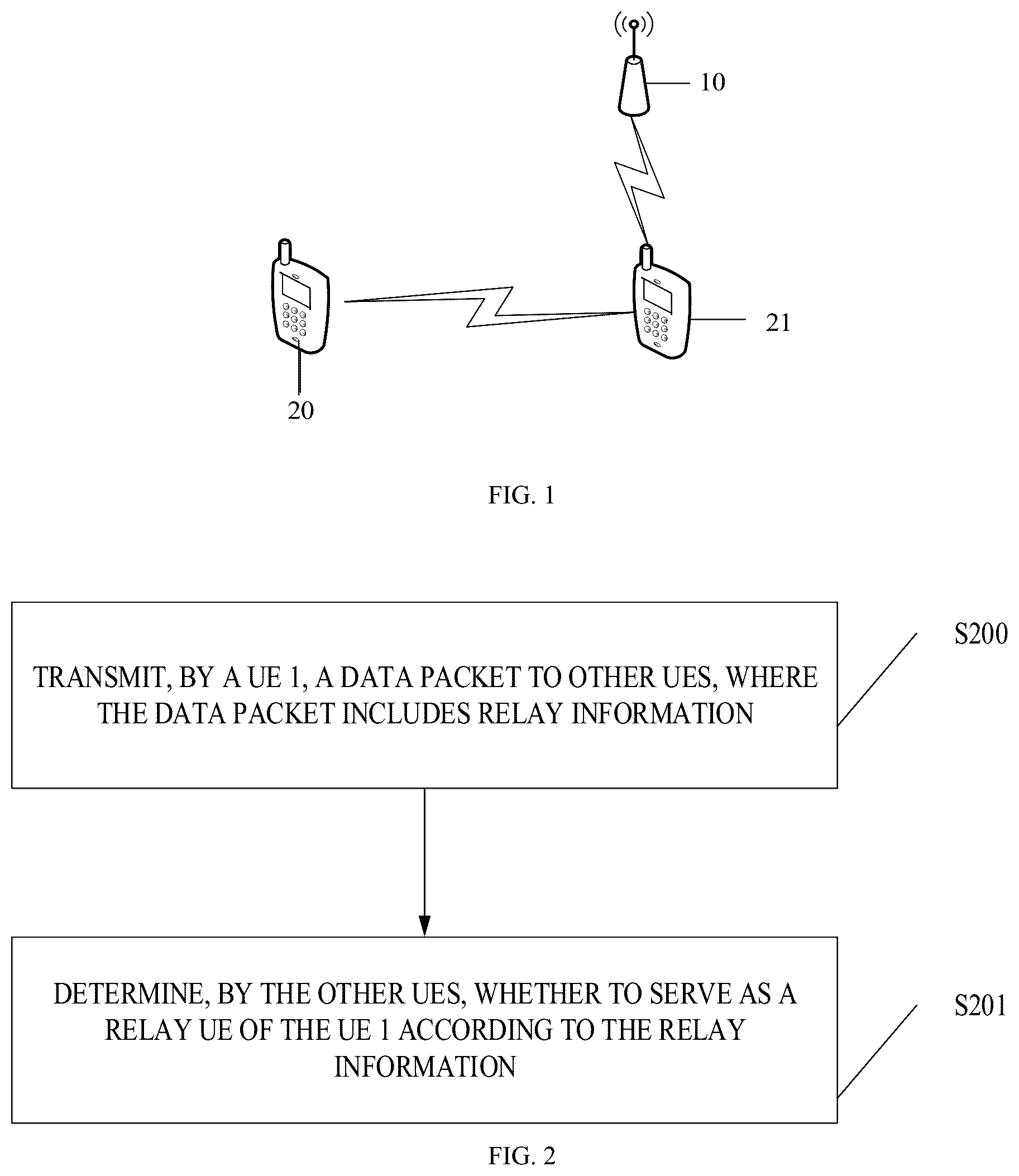 Patent US12323898 — Method for relay communication for user equipment and user equipment — Figure 1