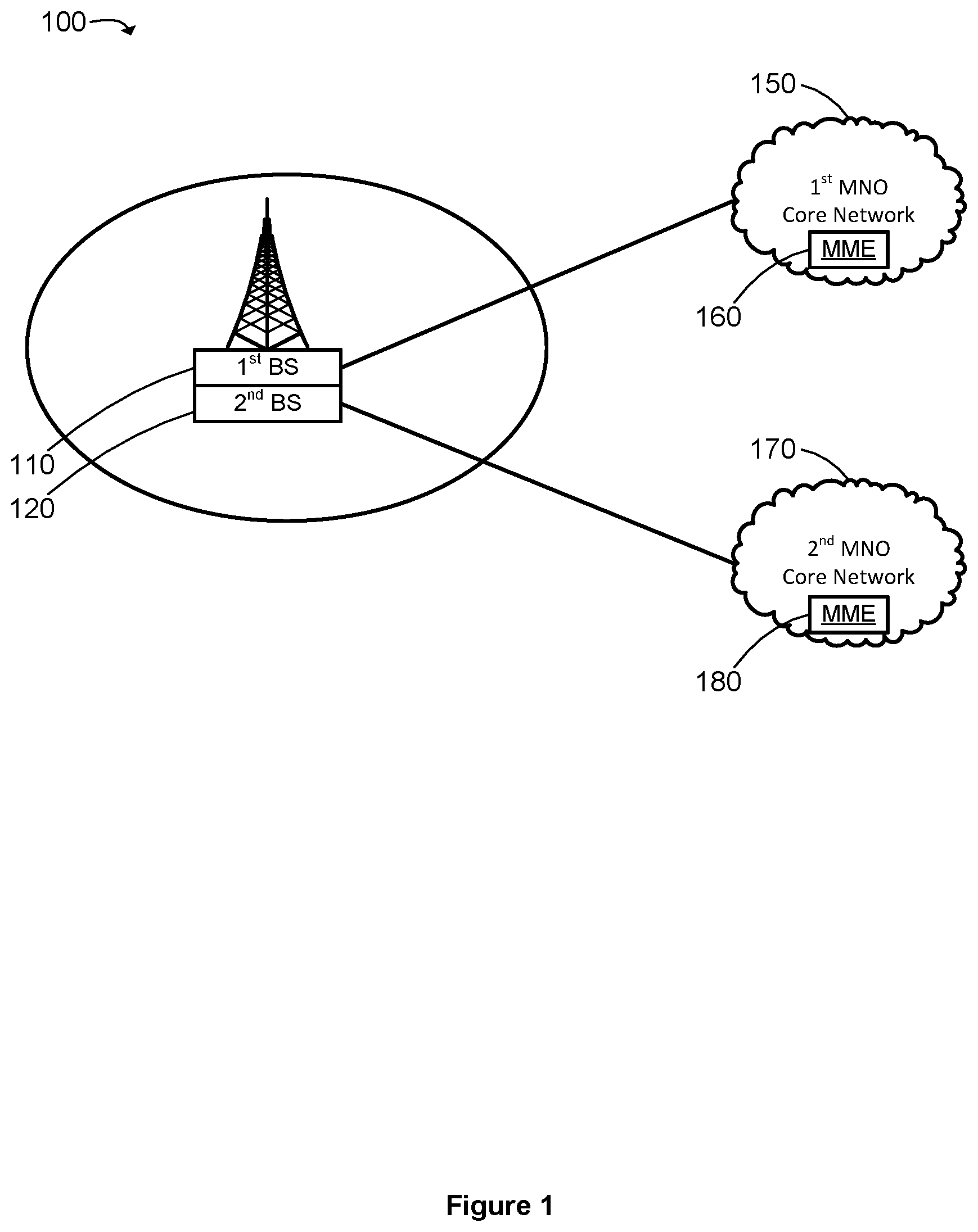 Patent US12323901 — Cellular telecommunications network — Figure 1