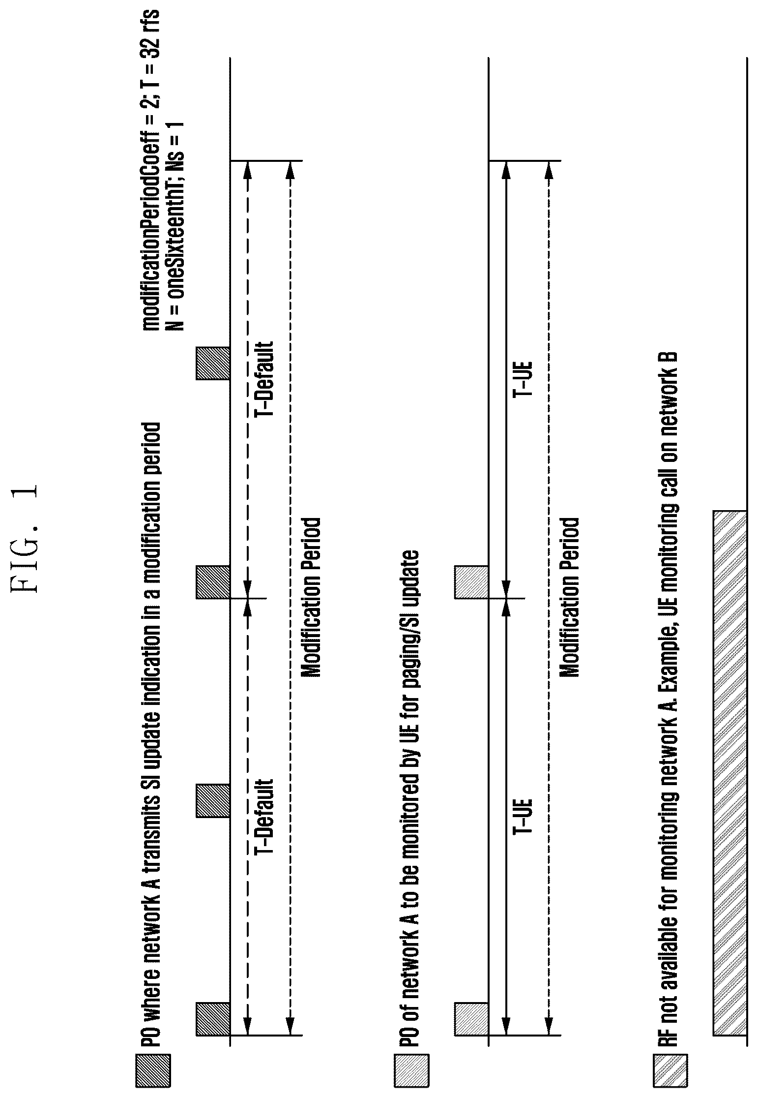 Patent US12323904 — Method and apparatus handling paging and system information (SI) of a multiuniversal subscriber identify module (MUSIM) user equipment (UE) — Figure 1