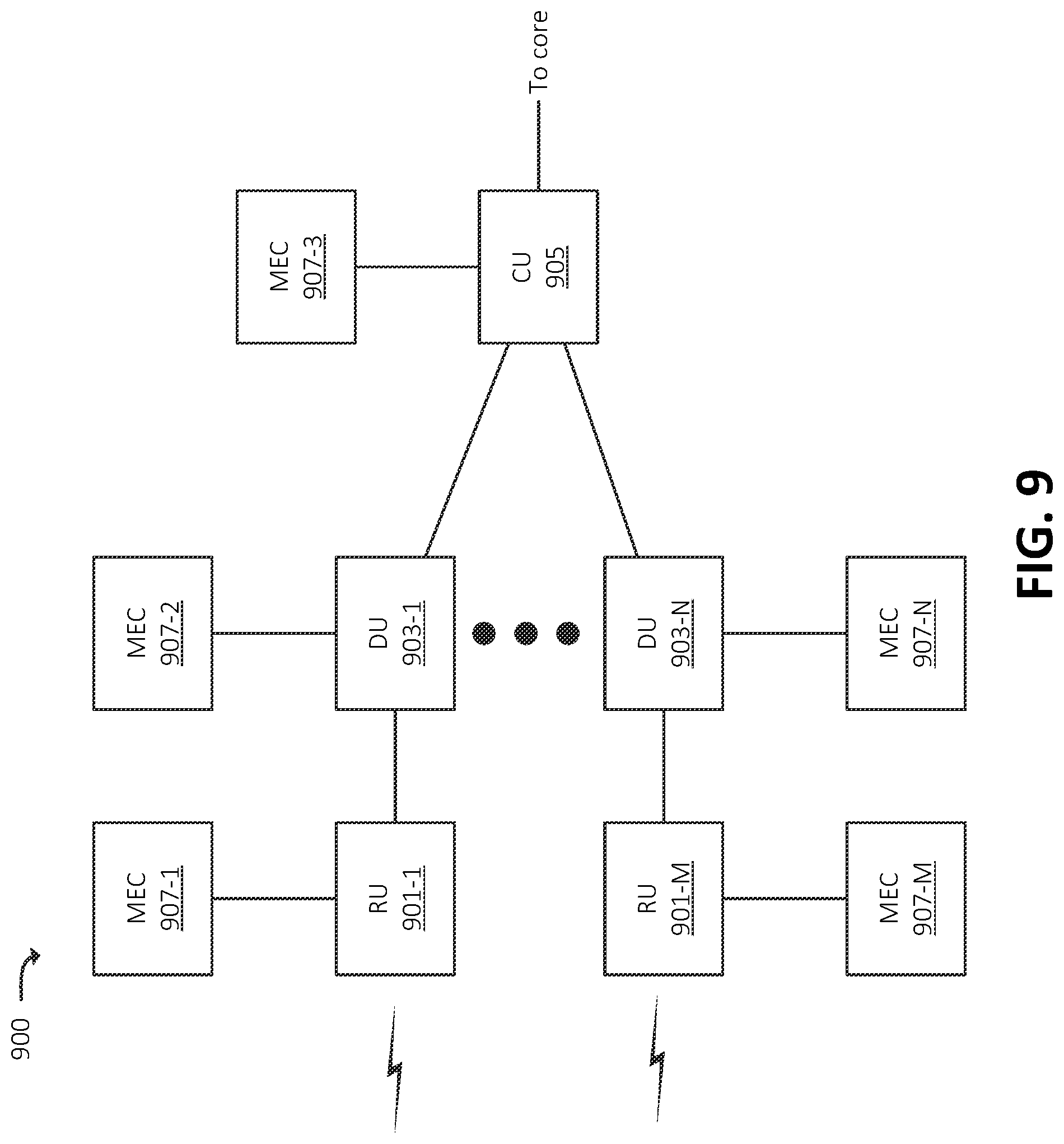 Patent US12323909 Figure 9 – Systems and methods for application function-initiated admission control for a core network