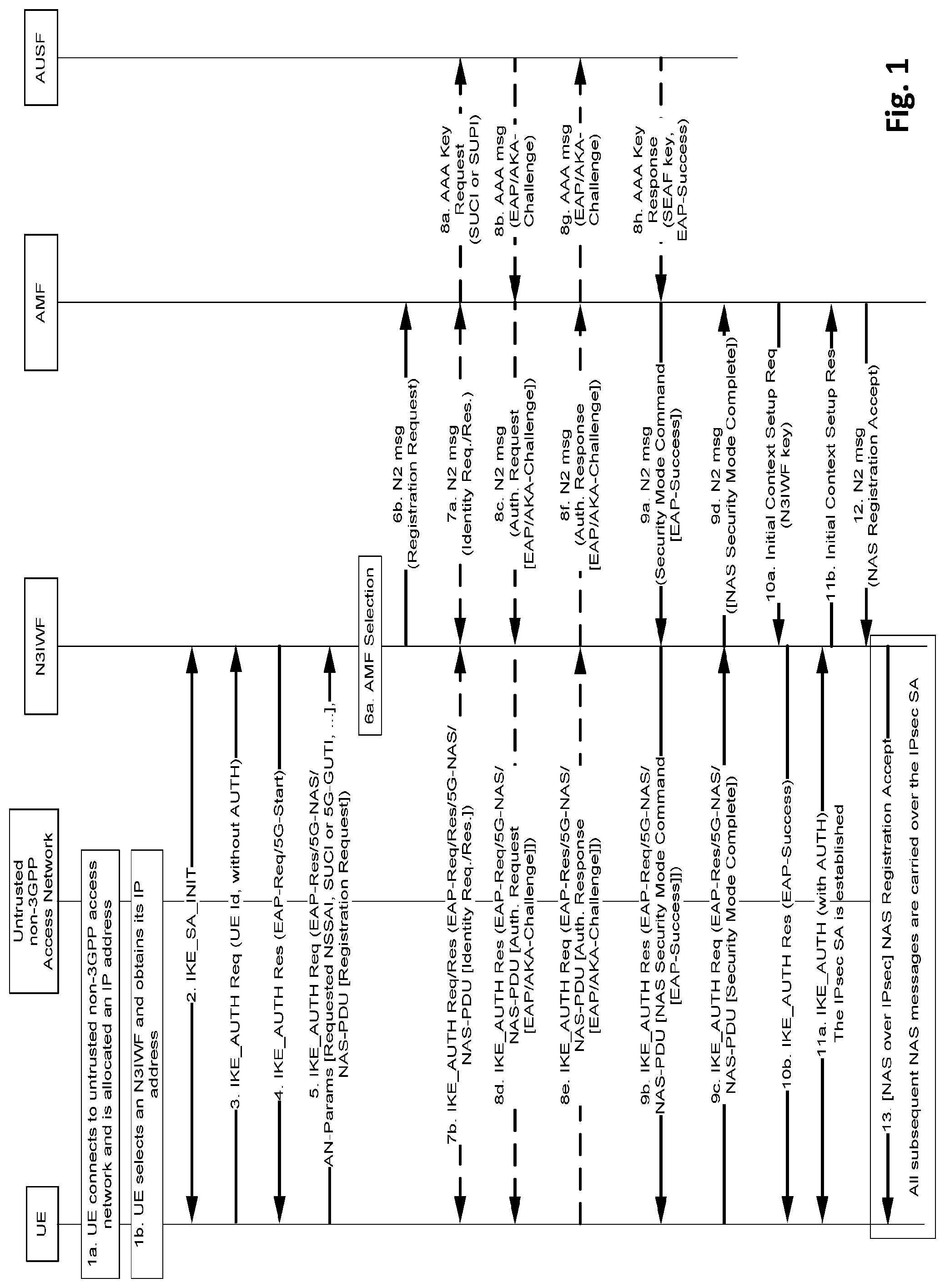 Patent US12323911 — Non-3GPP interworking function (N3IWF) selection for stand-alone non-public networks (SNPN) — Figure 1