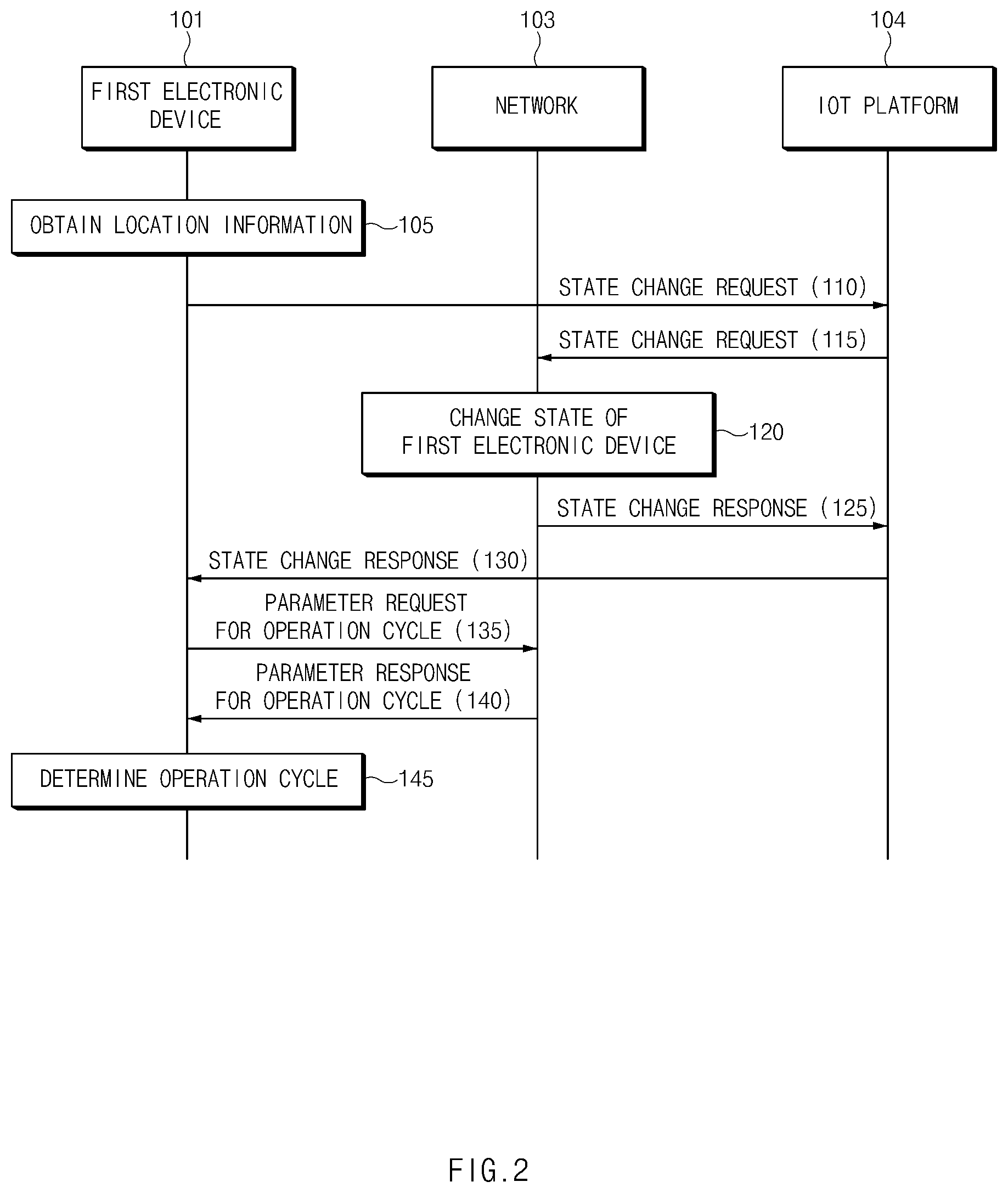 Patent US12323921 Figure 2 – Apparatus and method for controlling operation cycle of electronic device in wireless communication system