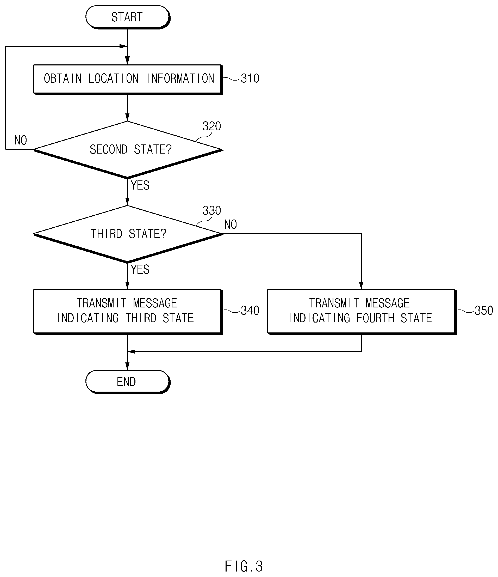 Patent US12323921 Figure 3 – Apparatus and method for controlling operation cycle of electronic device in wireless communication system