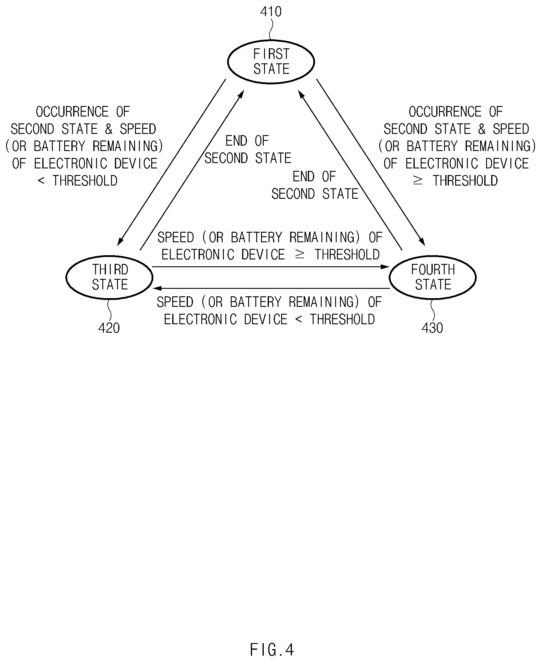 Patent US12323921 Figure 4 – Apparatus and method for controlling operation cycle of electronic device in wireless communication system
